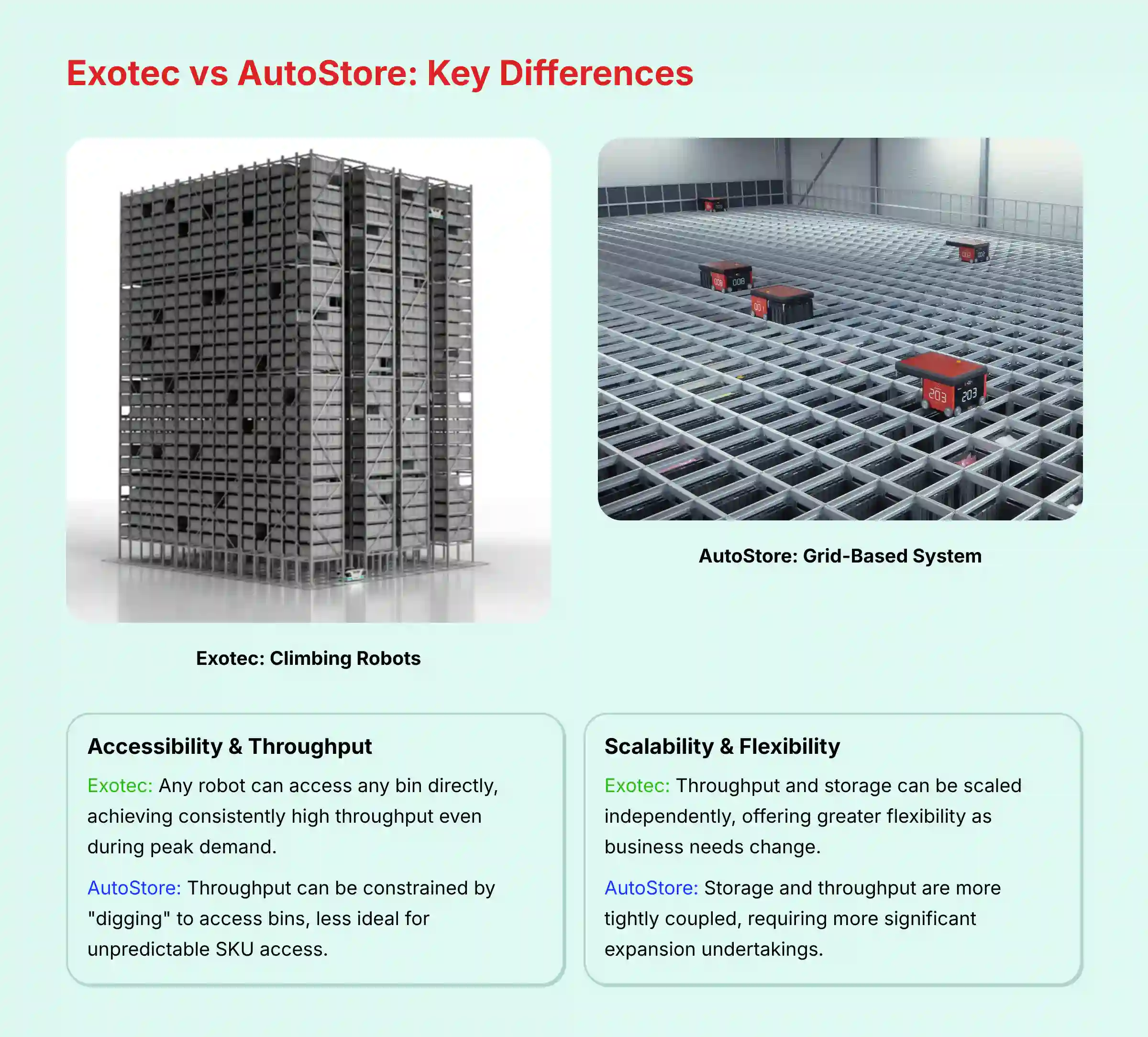 Exotec vs AutoStore Key Differences
