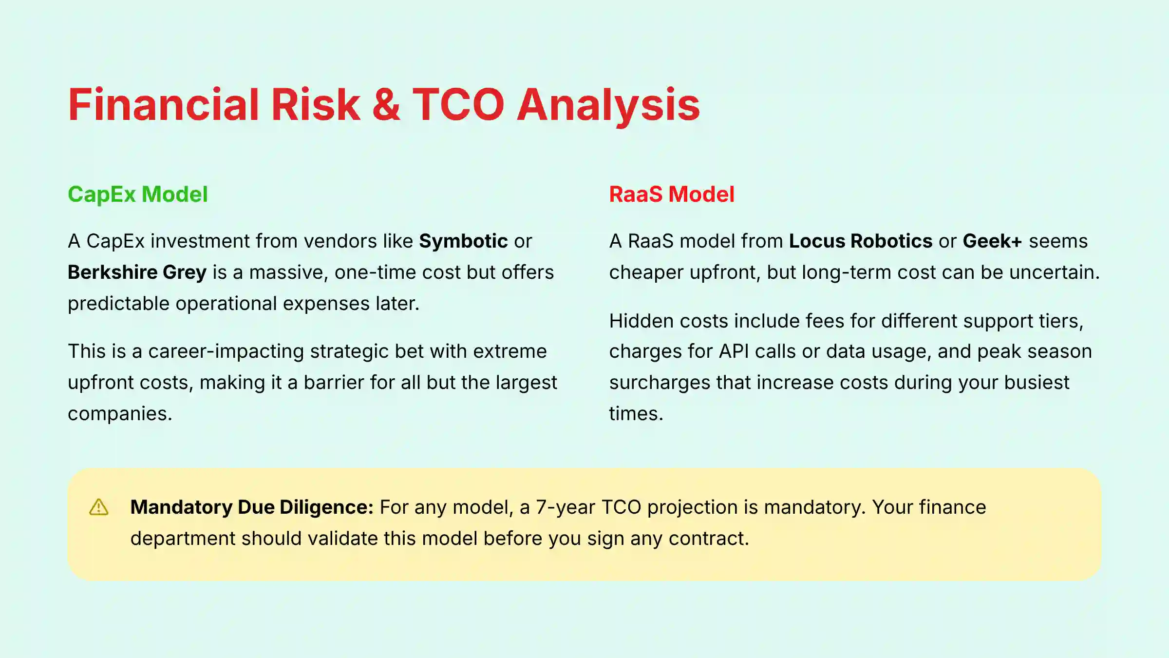 Financial Risk and TCO Analysis Framework