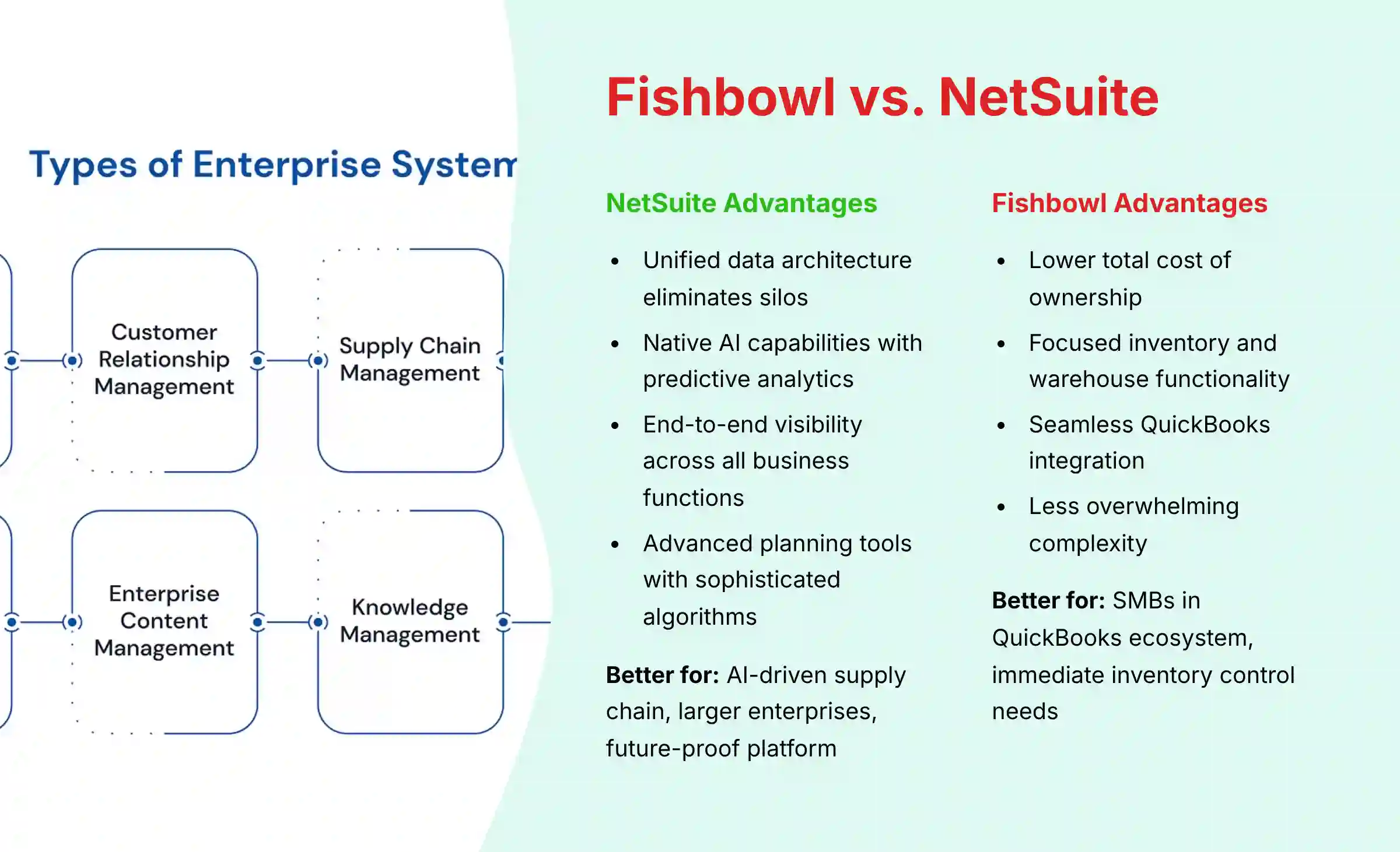 Fishbowl vs NetSuite comparison for AI-driven supply chain management