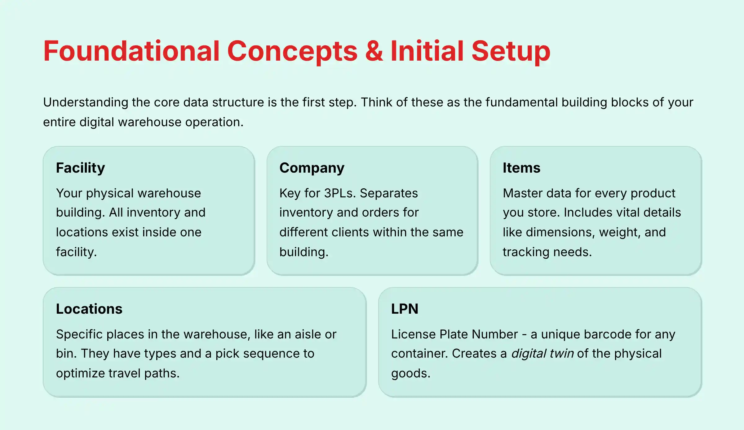 Foundational Concepts and Initial Setup