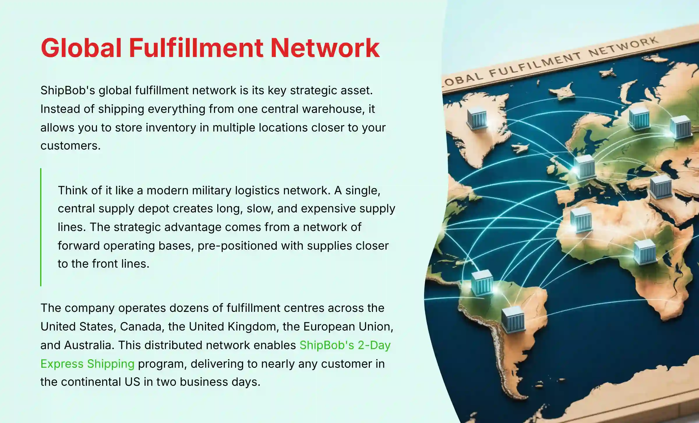 Global Fulfillment Network