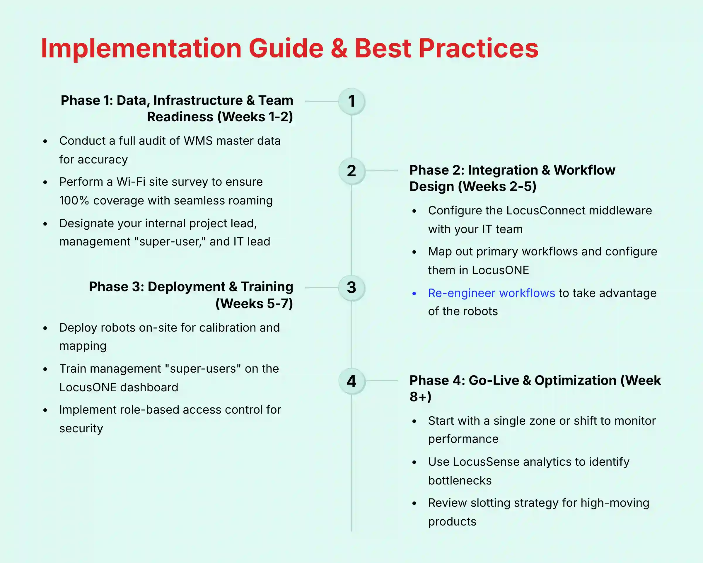 5_Implementation-Guide-and-Best-Practices_bestopschainai.com-best-ops-chain-ai-boca