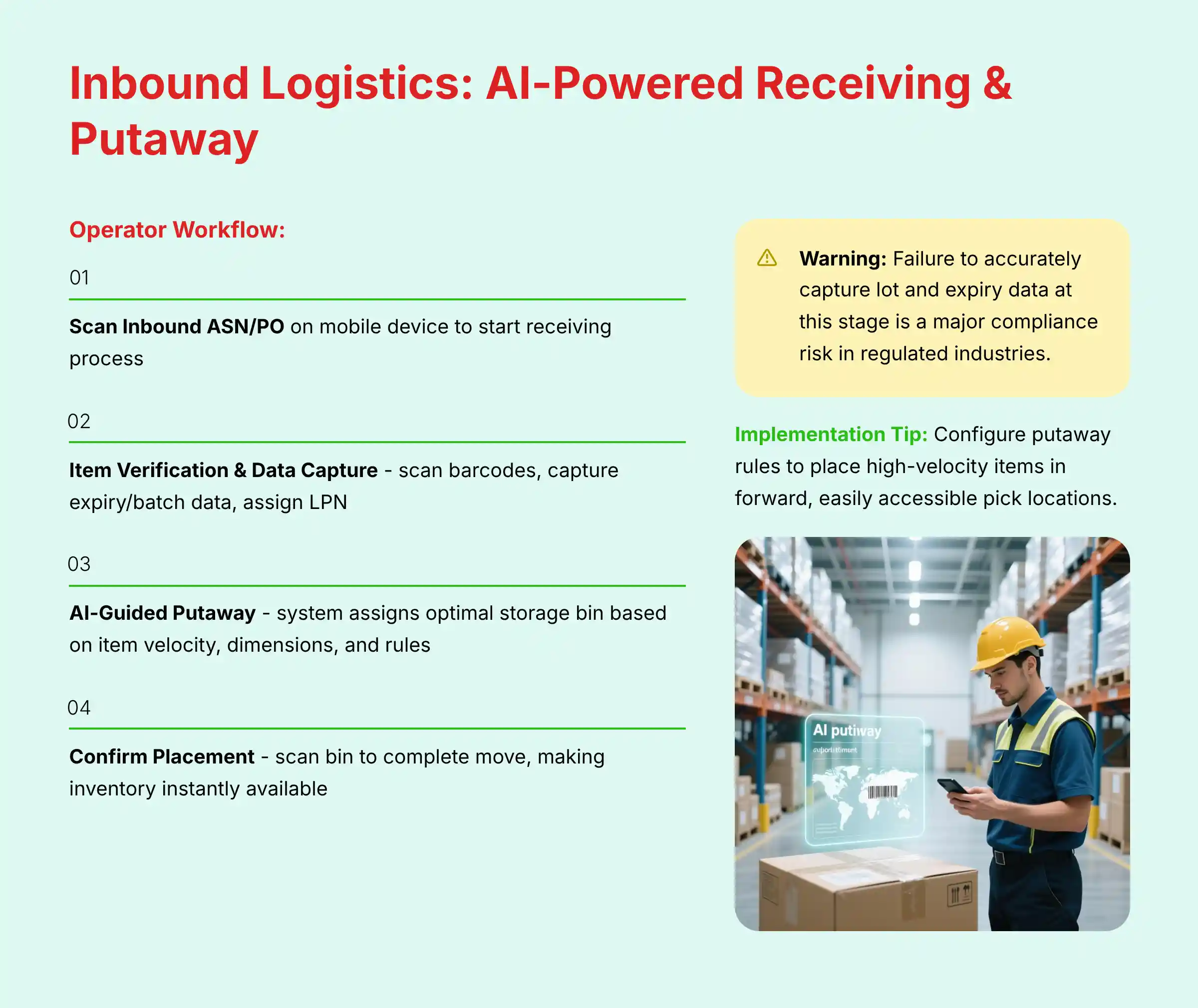 Inbound Logistics - AI-Powered Receiving and Putaway
