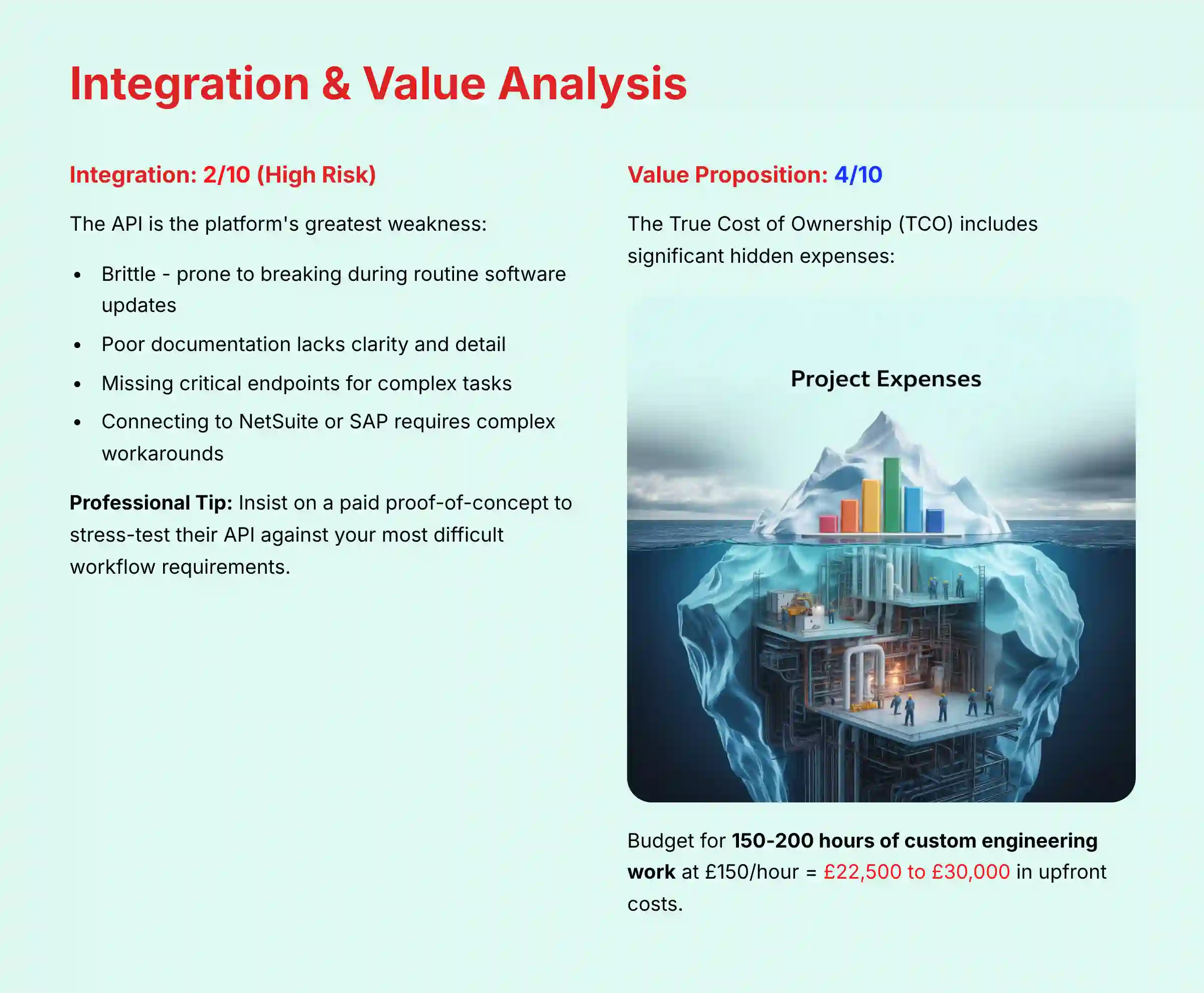 Integration and Value Analysis