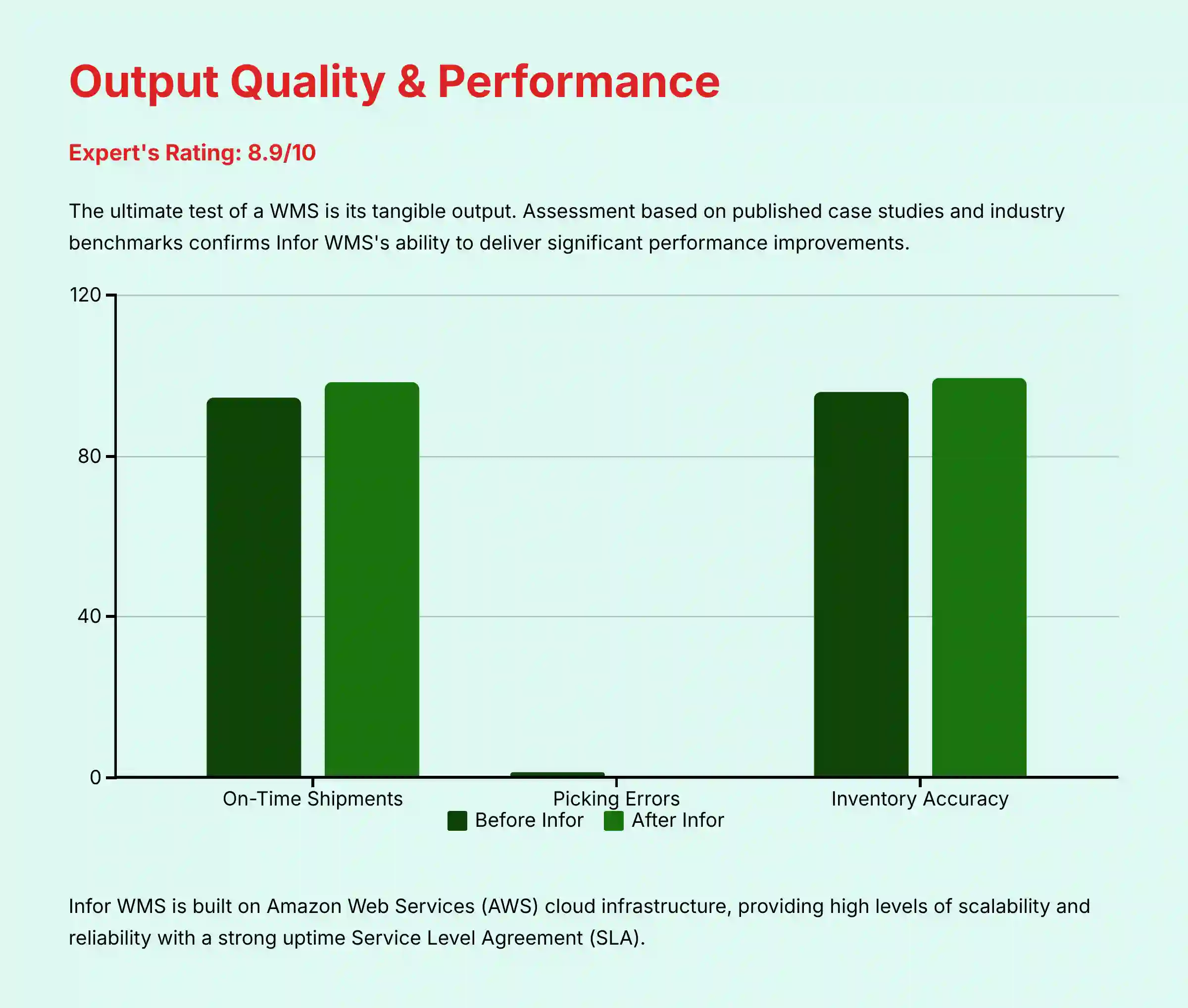 Output Quality and Performance