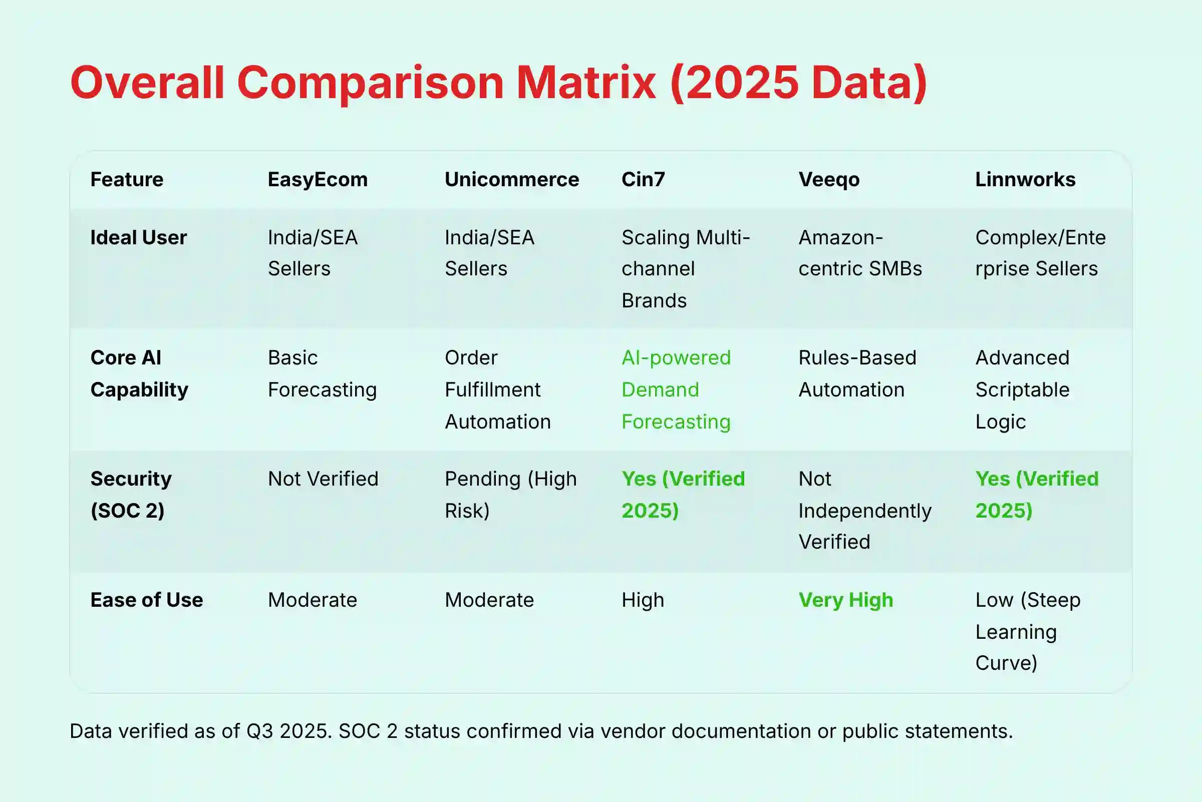 Overall Comparison Matrix 2025 Data