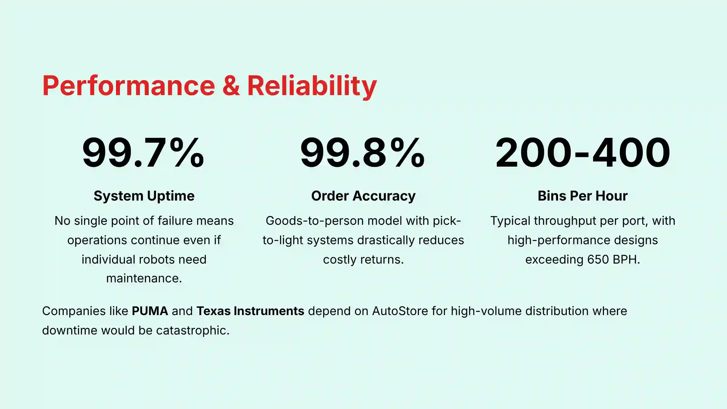 Performance and Reliability