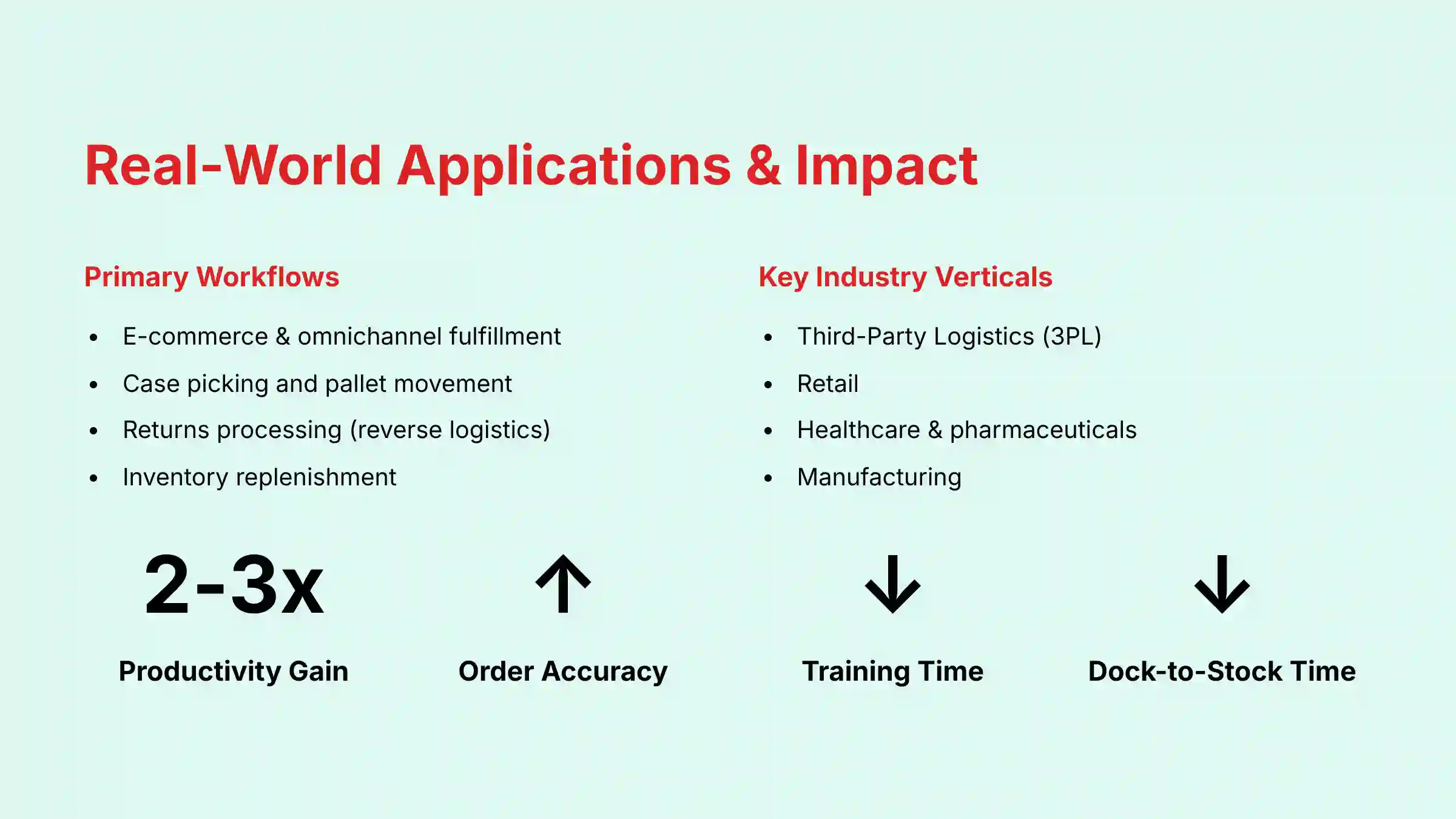 5_Real-World-Applications-and-Impact_bestopschainai.com-best-ops-chain-ai-boca