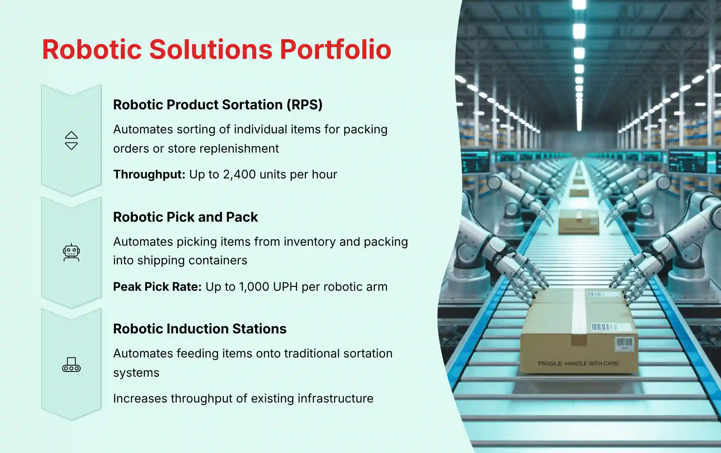 Robotic Solutions Portfolio - Complete System Overview