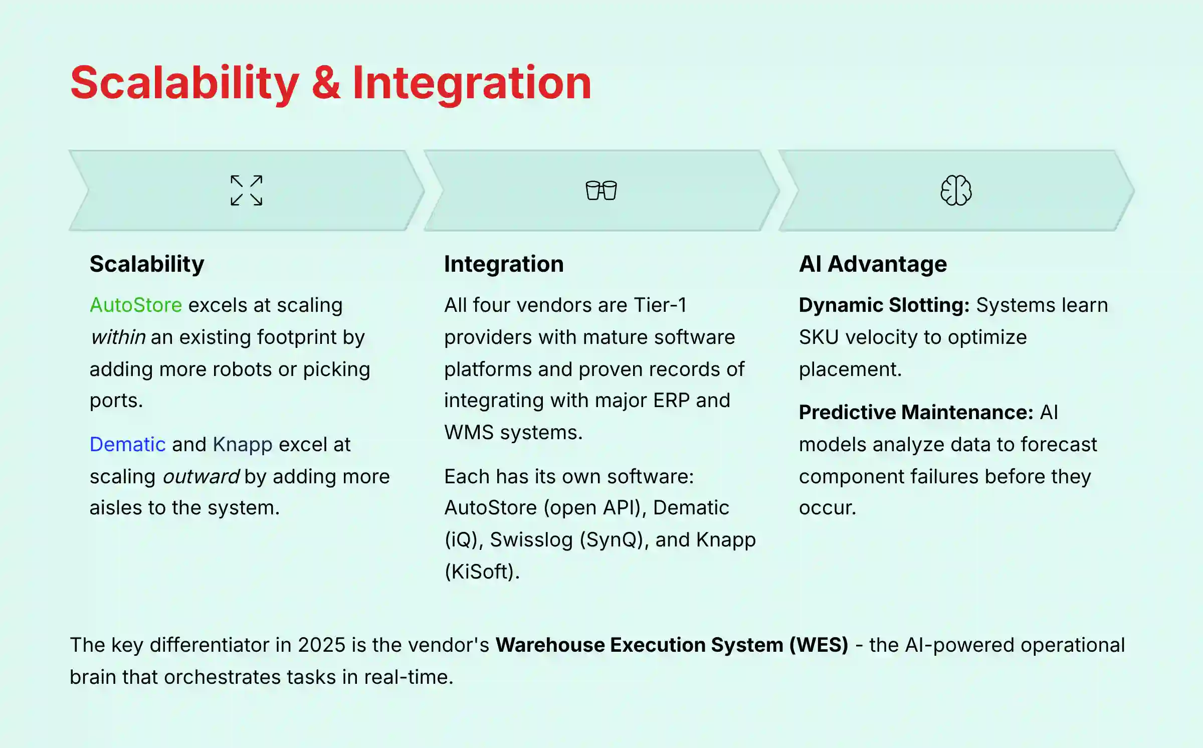 Scalability and integration capabilities comparison