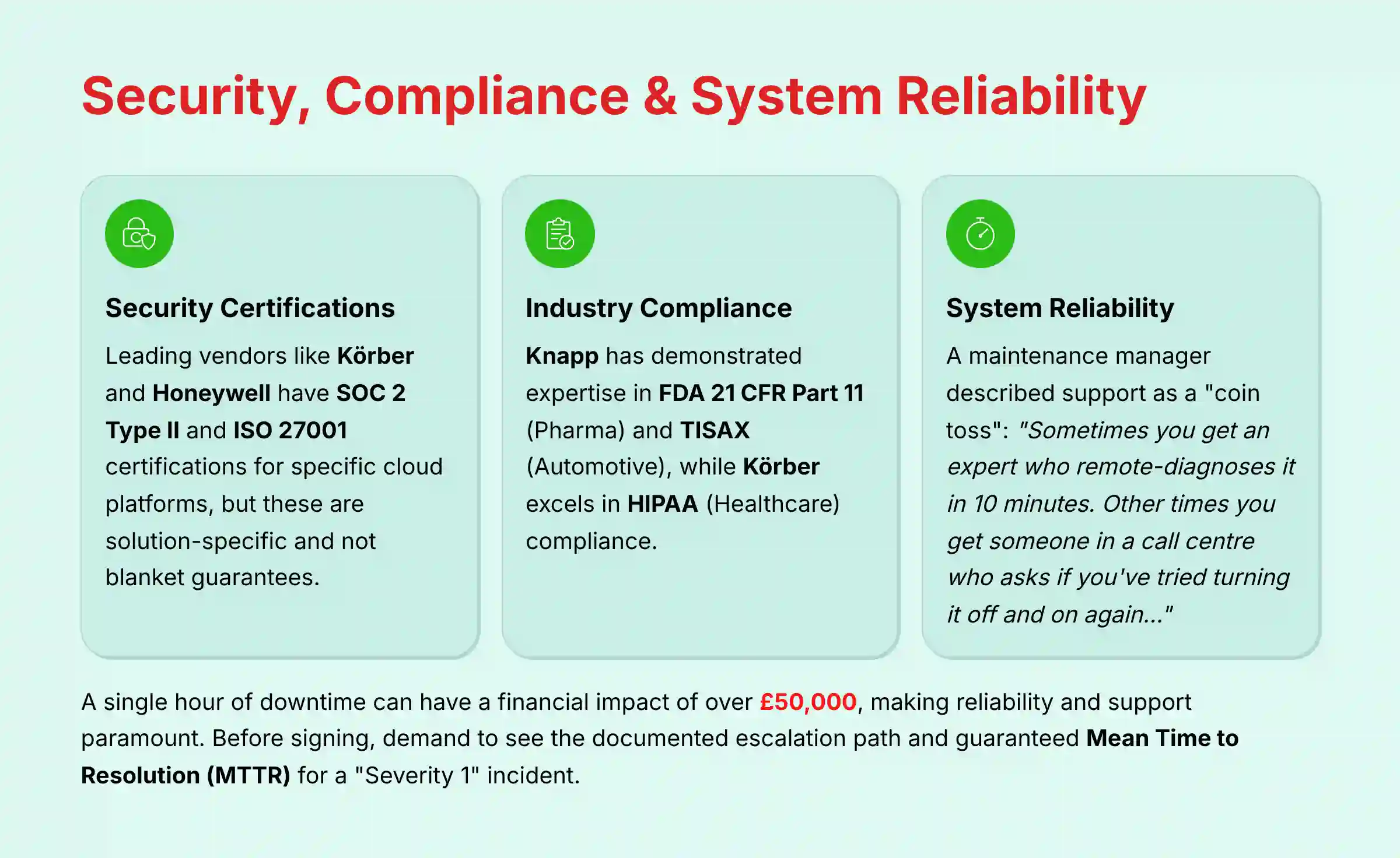 Security Compliance and System Reliability