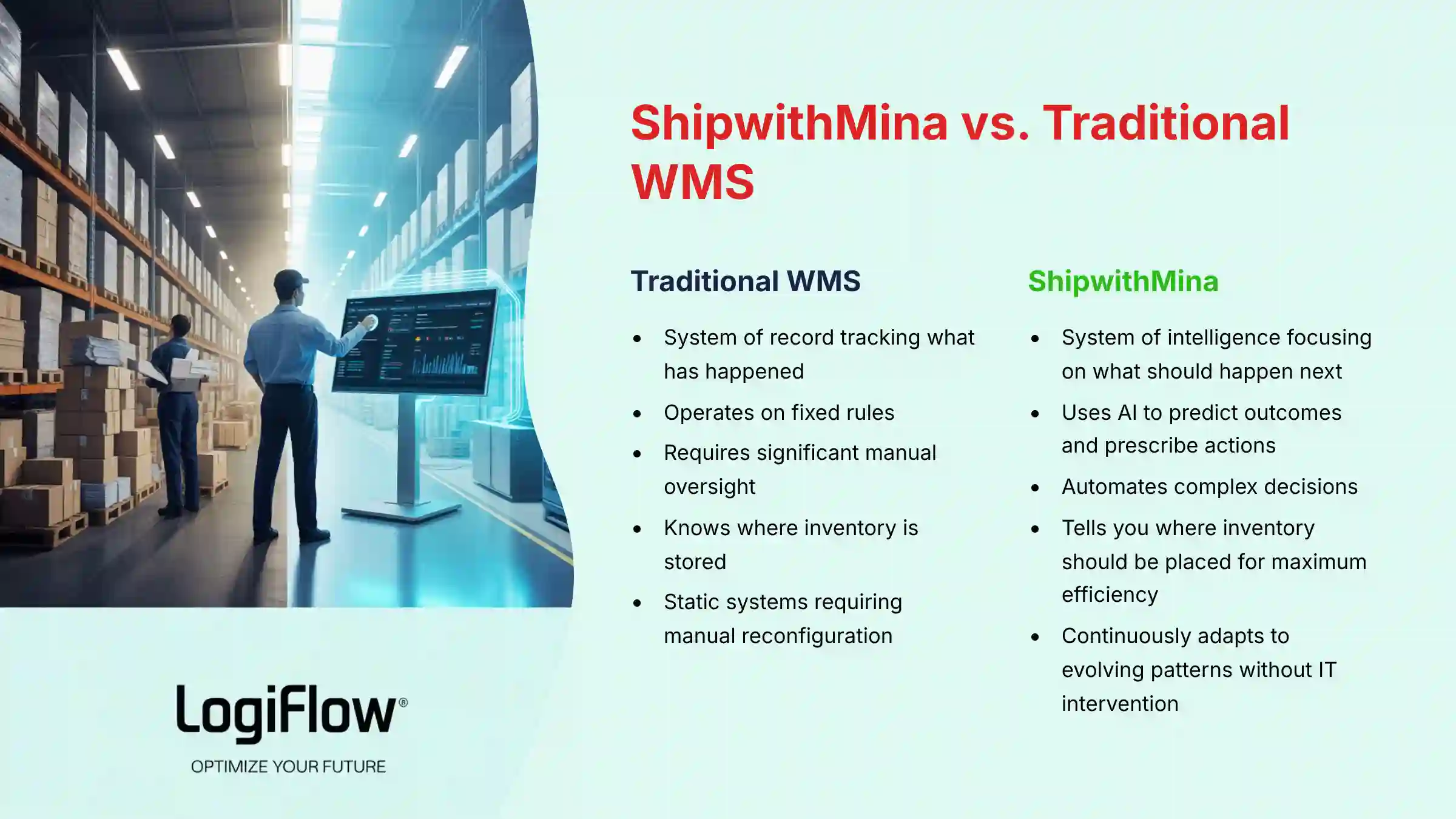 5_ShipwithMina-vs-Traditional-WMS_bestopschainai.com-best-ops-chain-ai-boca