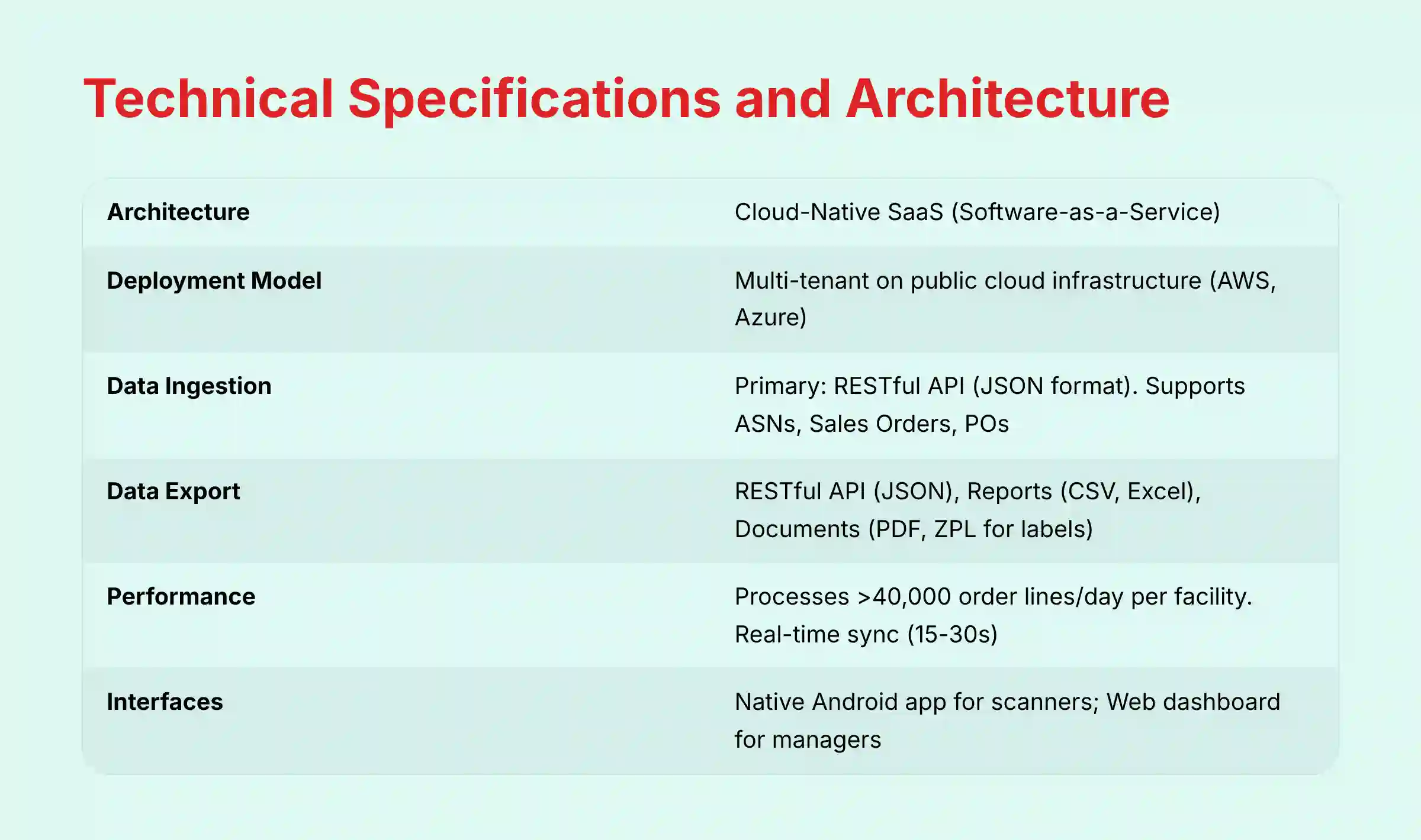 Technical Specifications and Architecture of Increff WMS