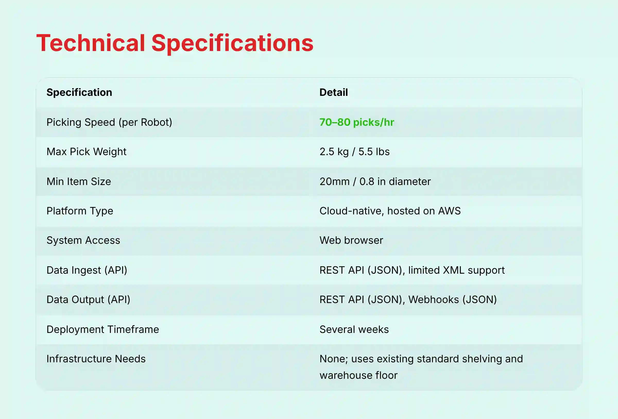 Brightpick Technical Specifications Overview