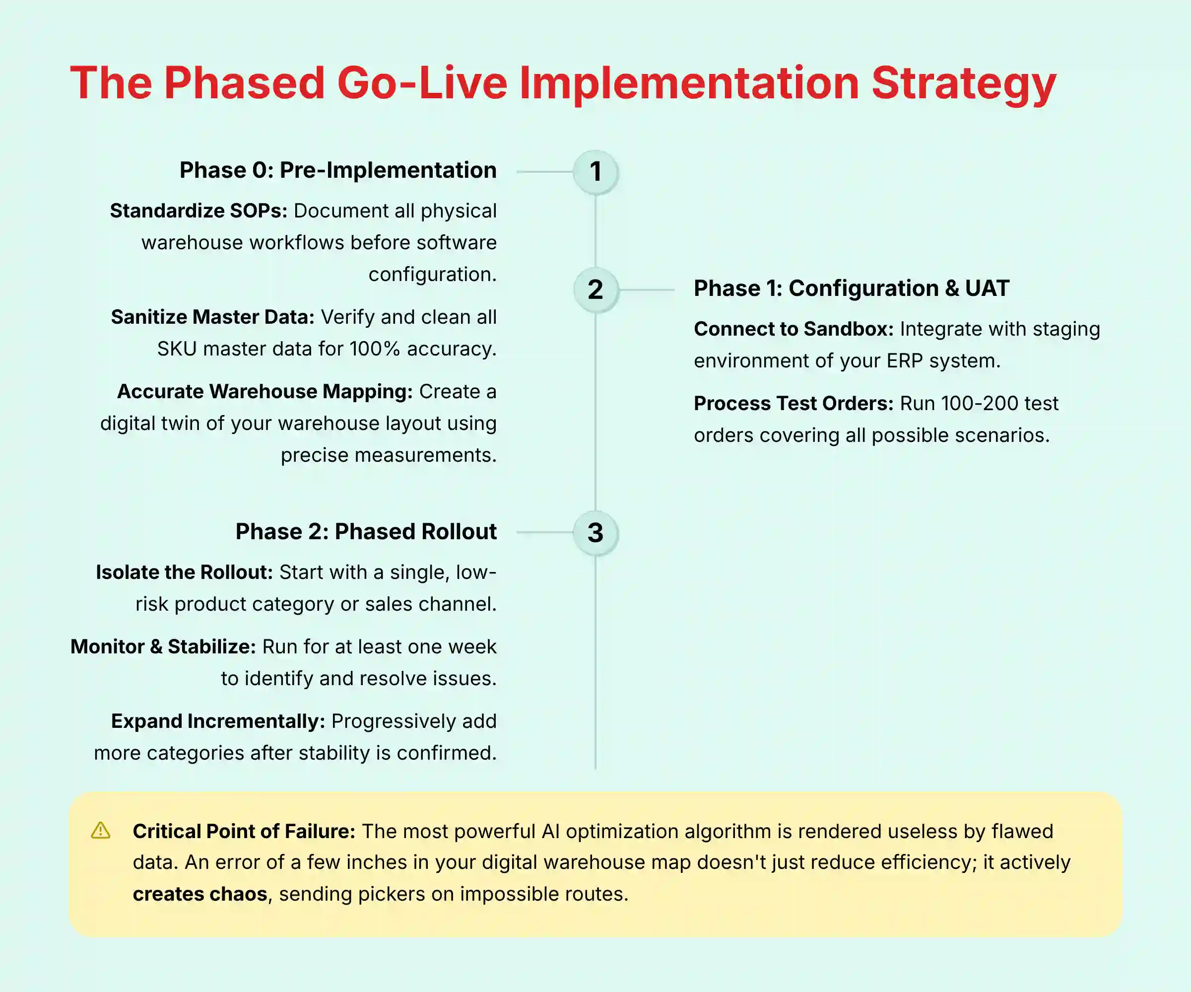 The Phased Go-Live Implementation Strategy