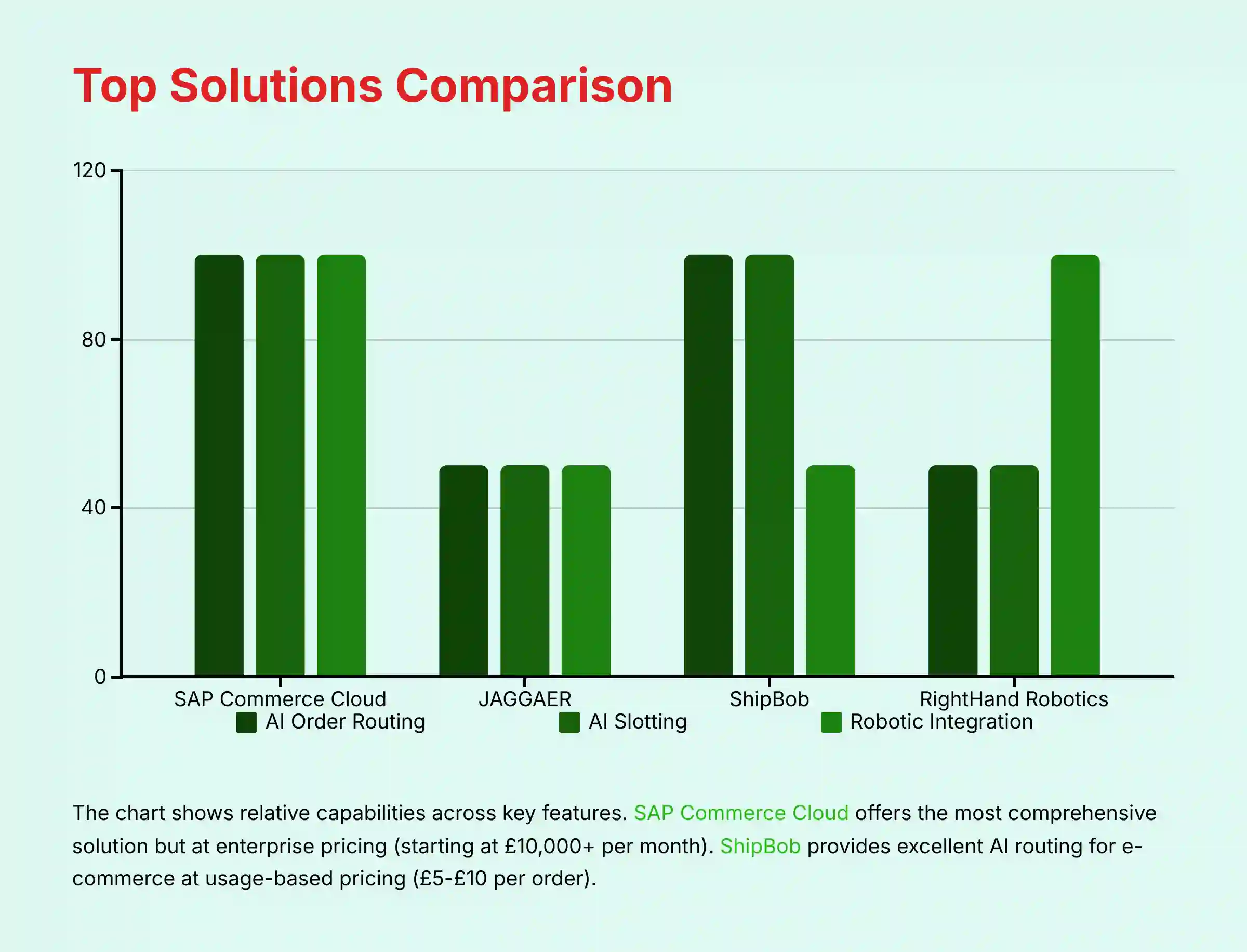 Top Solutions Comparison