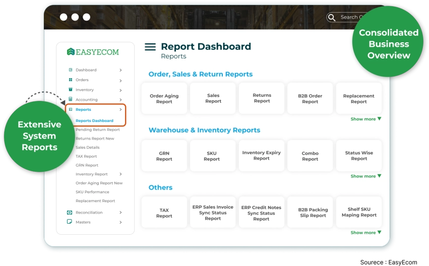EasyEcom Analytics and Reporting Dashboard