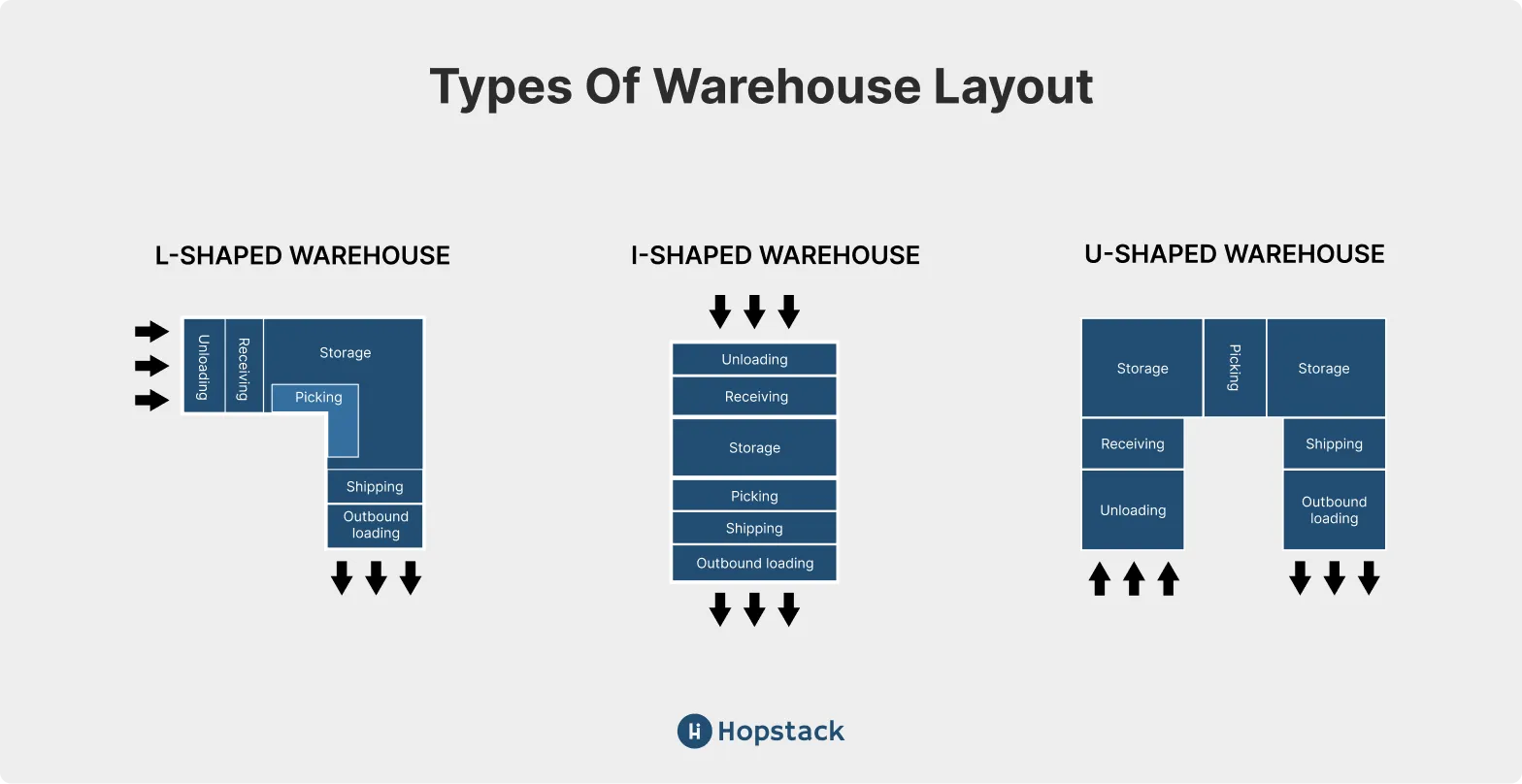 Hopstack warehouse optimization analytics and AI intelligence dashboard