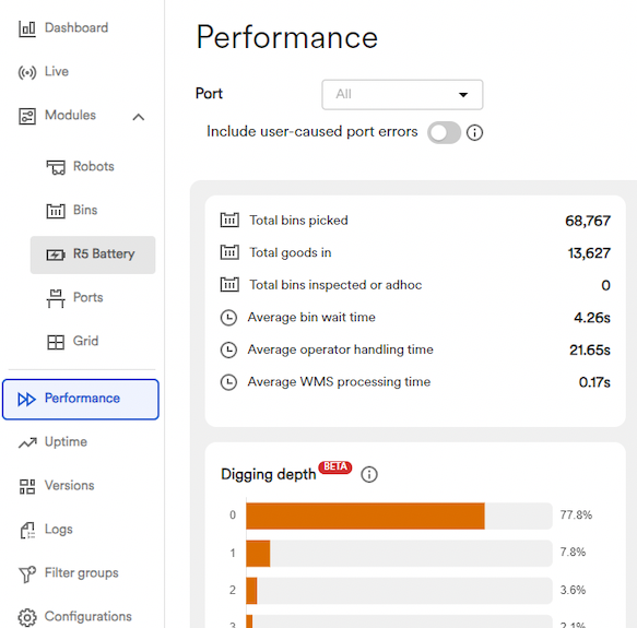 AutoStore analytics interface showing detailed system performance data