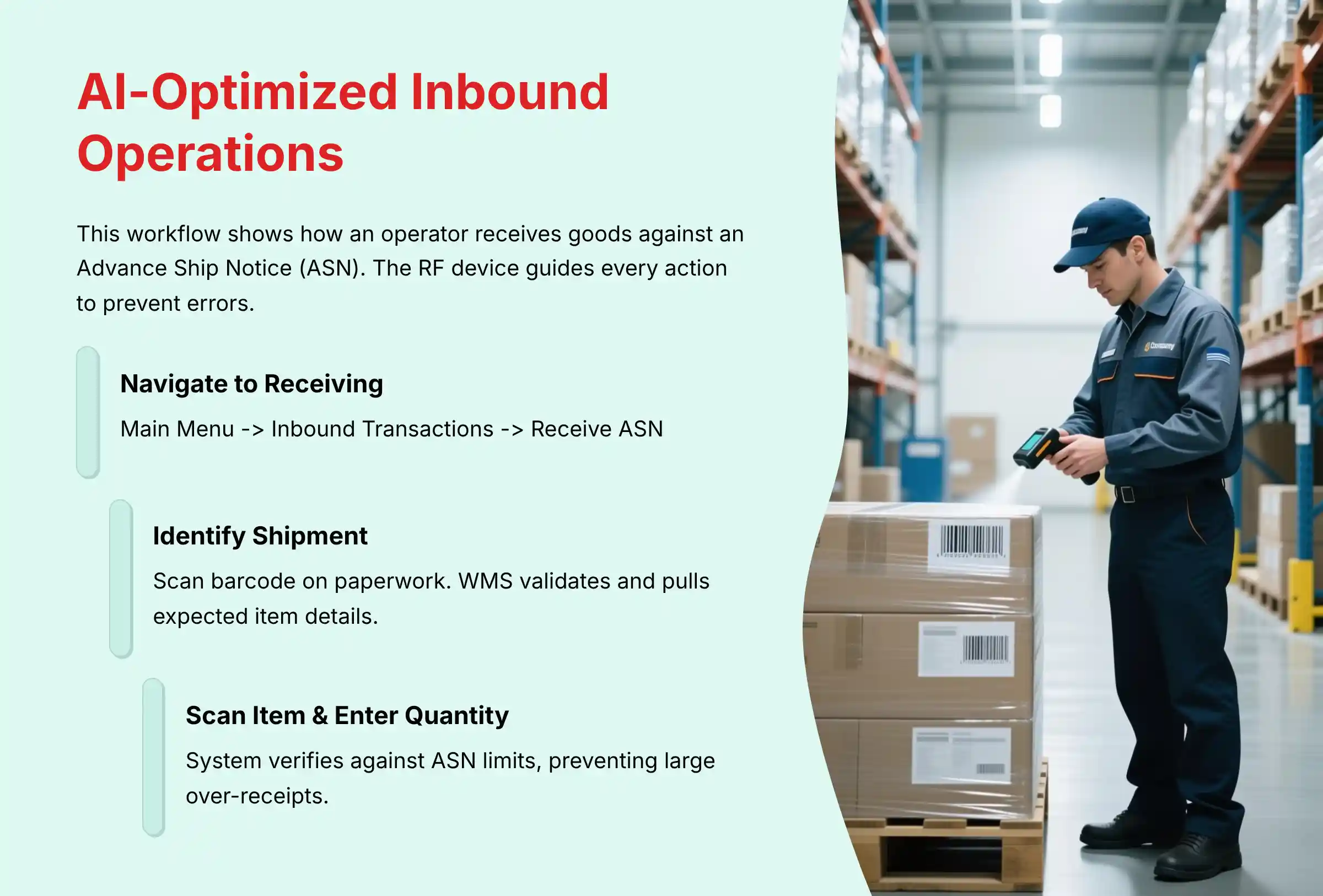 AI-Optimized Inbound Operations