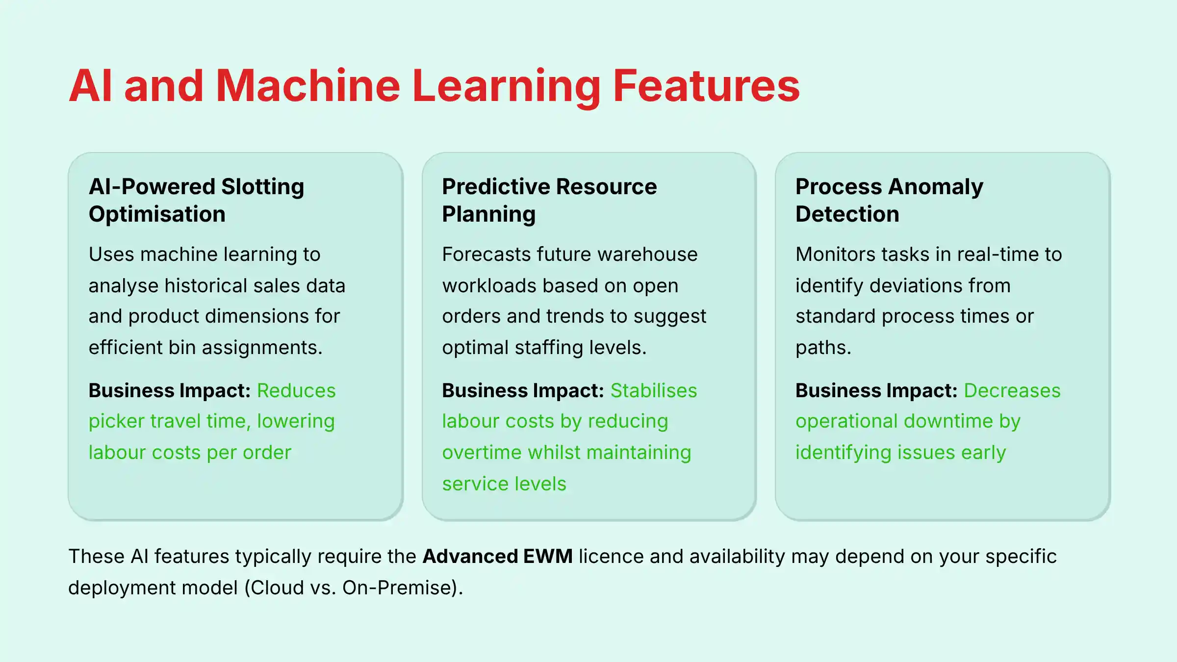 SAP EWM AI and Machine Learning Features