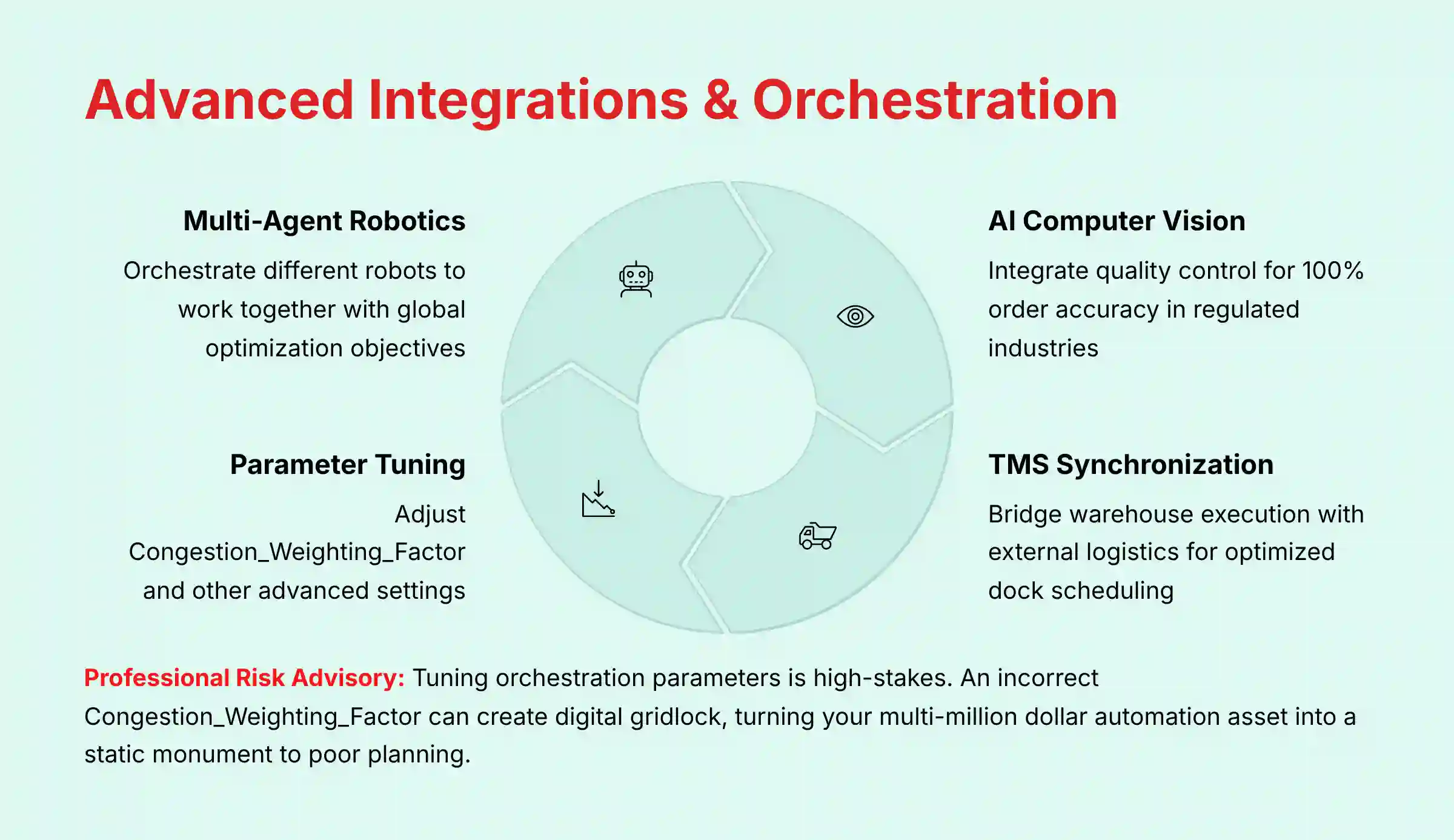 Advanced Integrations and Orchestration capabilities in Dematic AI system