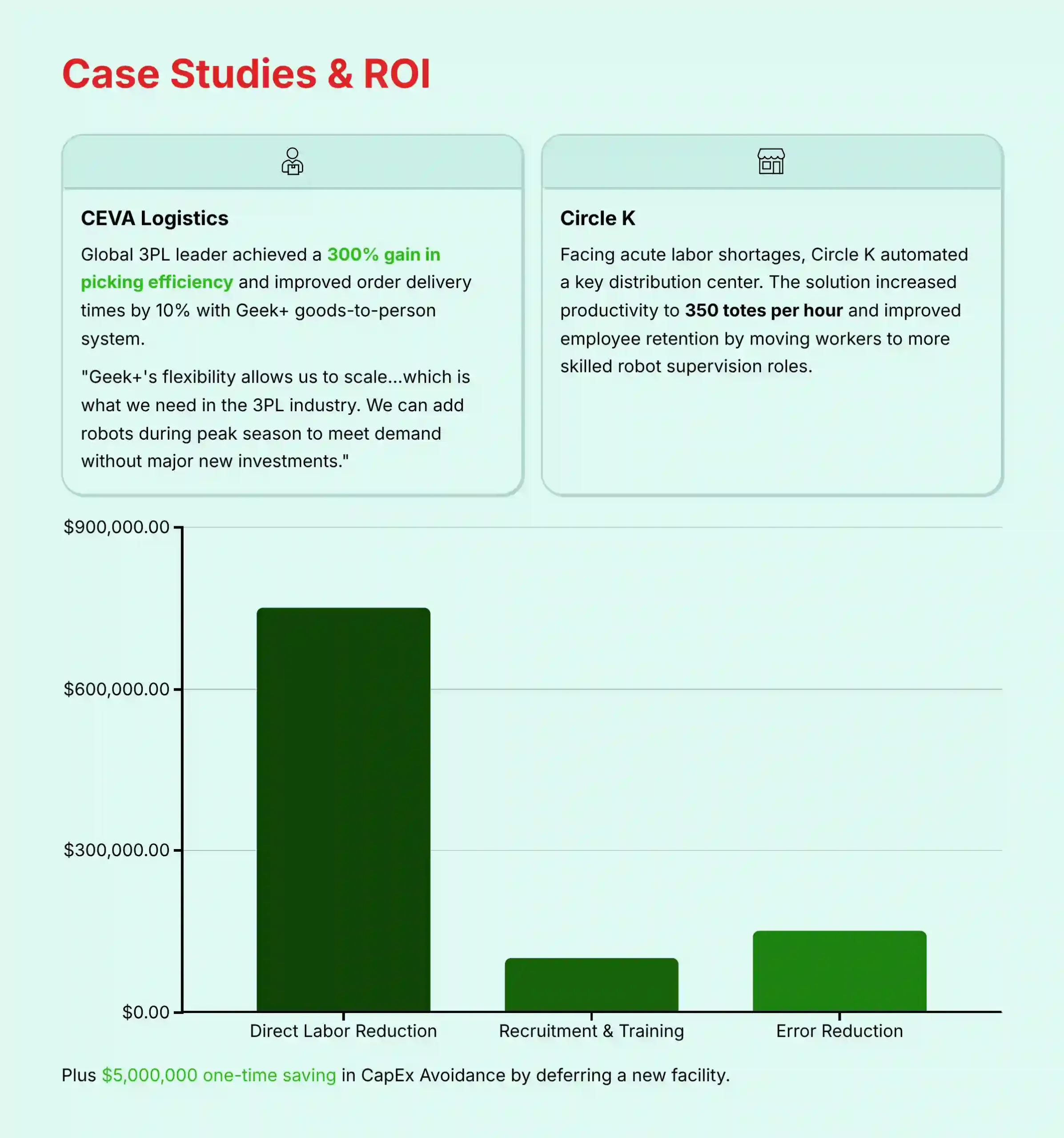 Case Studies and ROI Analysis - Geek+