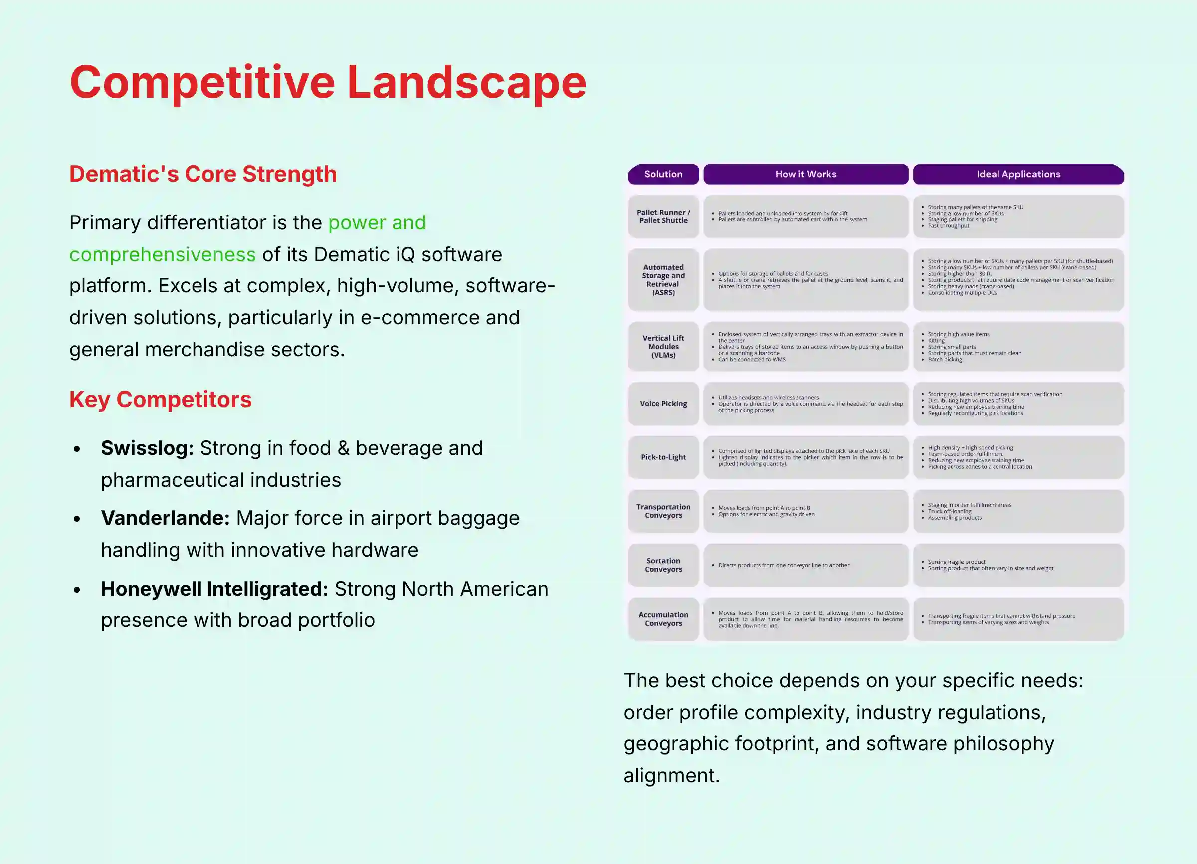 Dematic Competitive Landscape Analysis