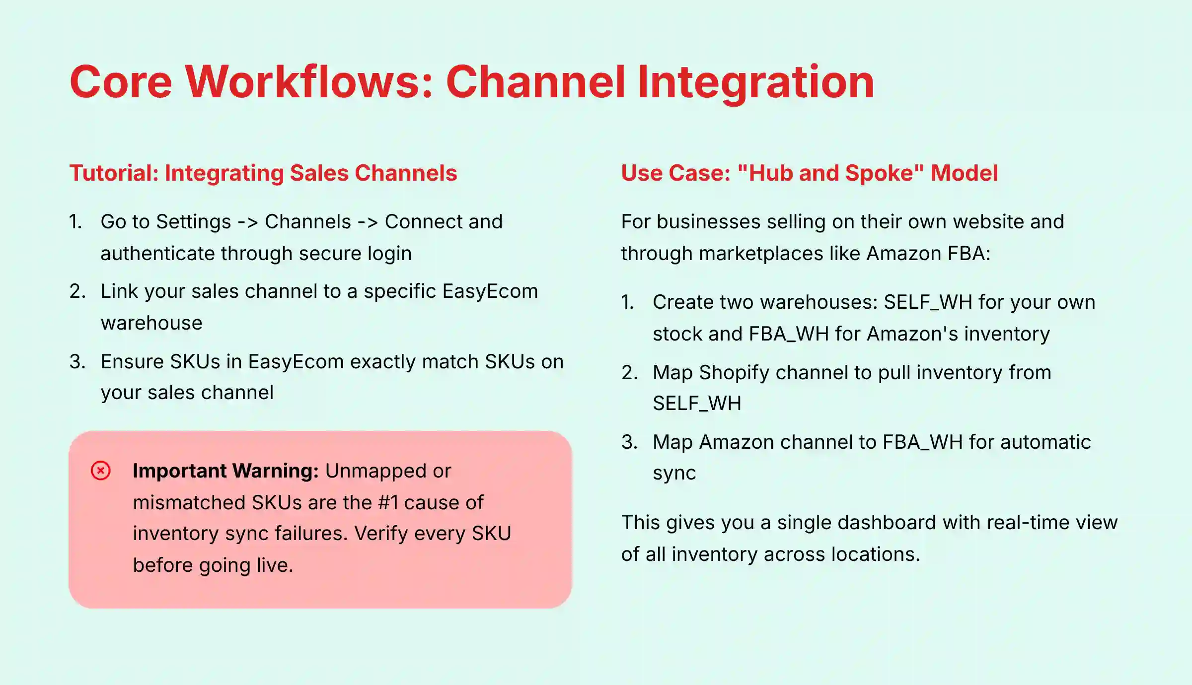 Core Workflows: Channel Integration
