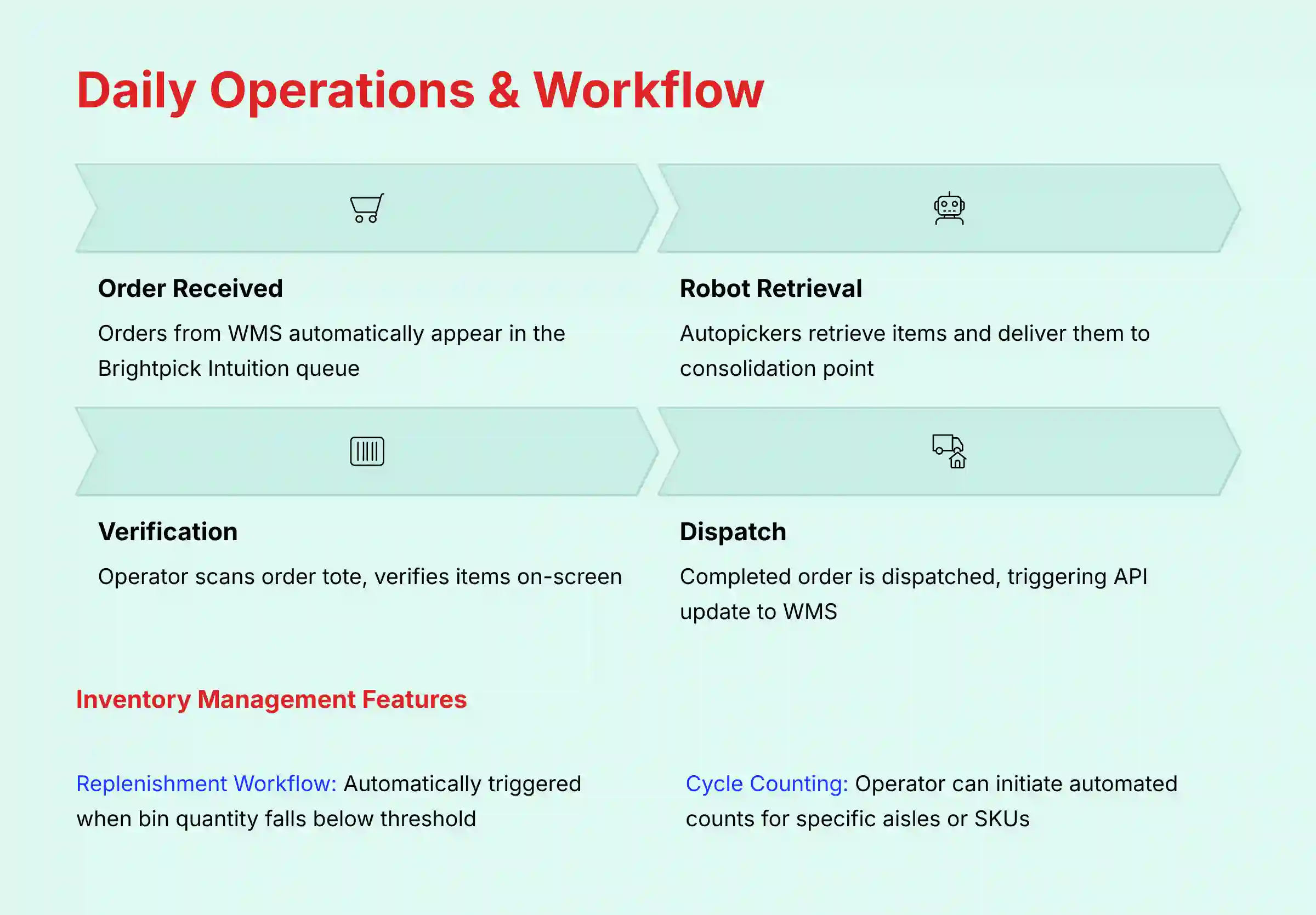 Daily Operations and Workflow