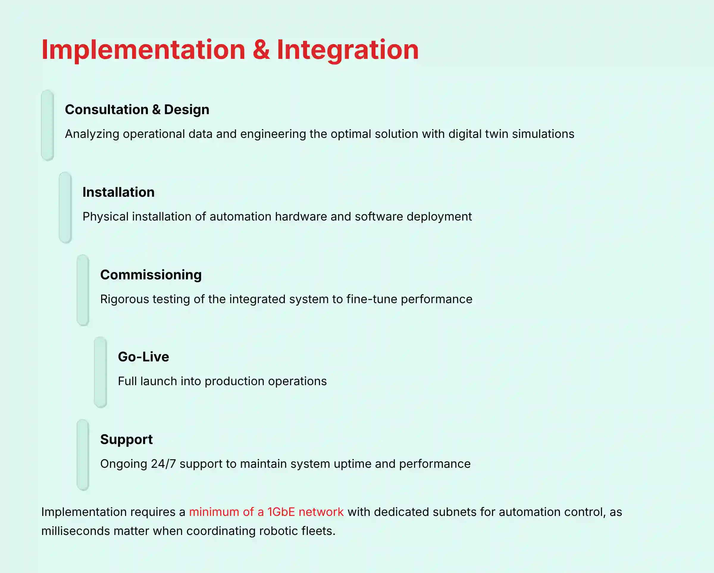 Implementation and Integration