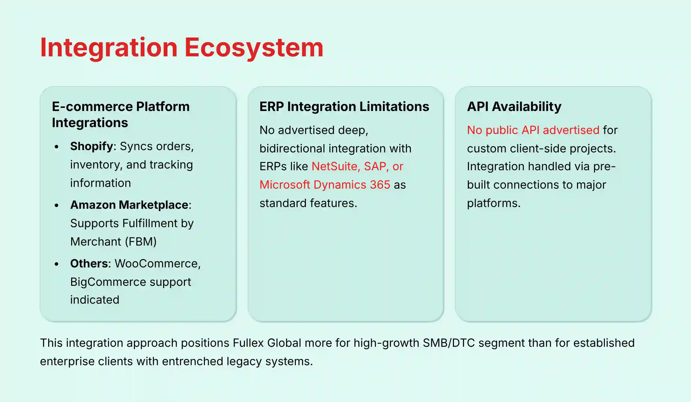 Integration Ecosystem