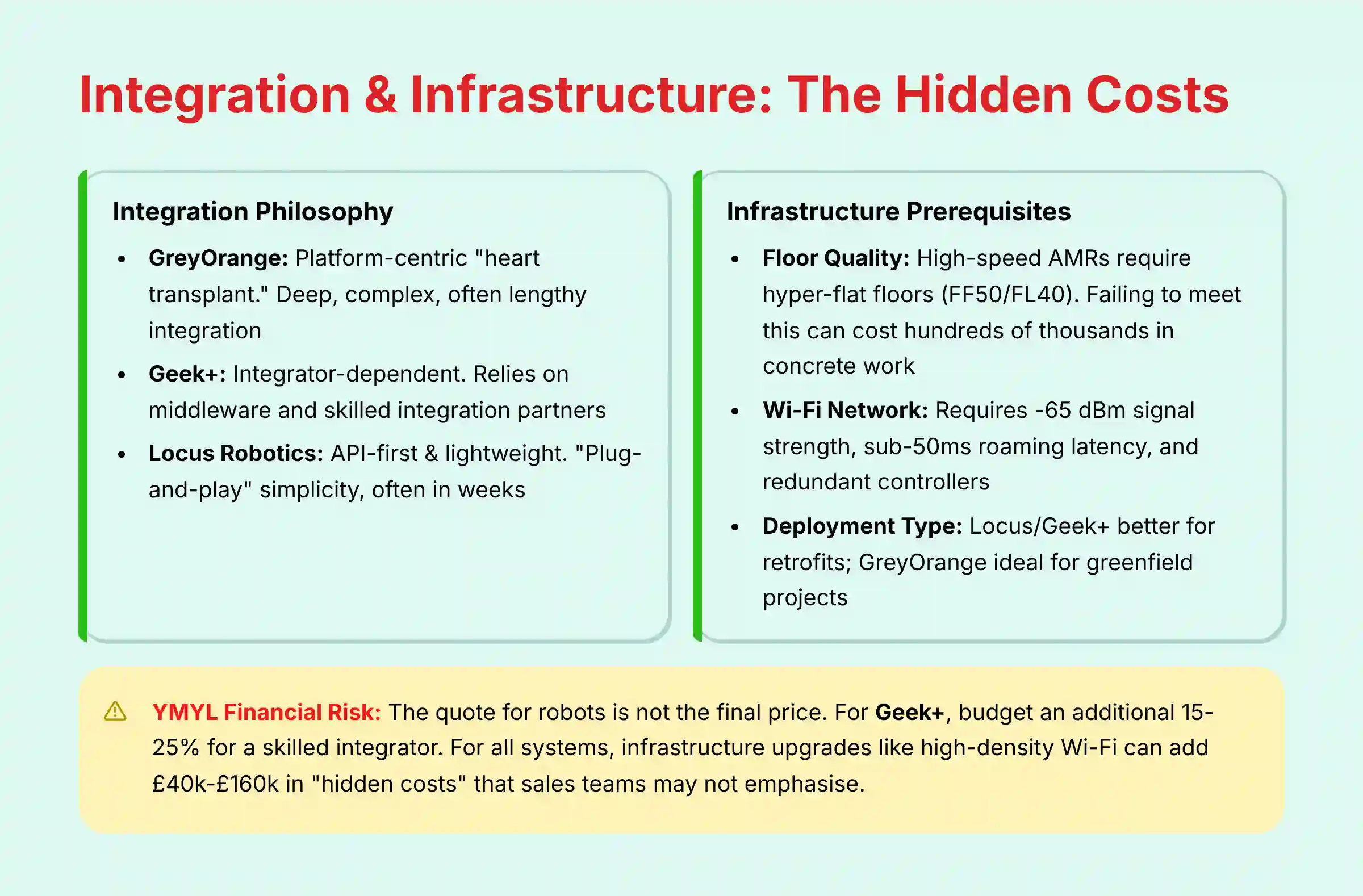 Integration and Infrastructure The Hidden Costs
