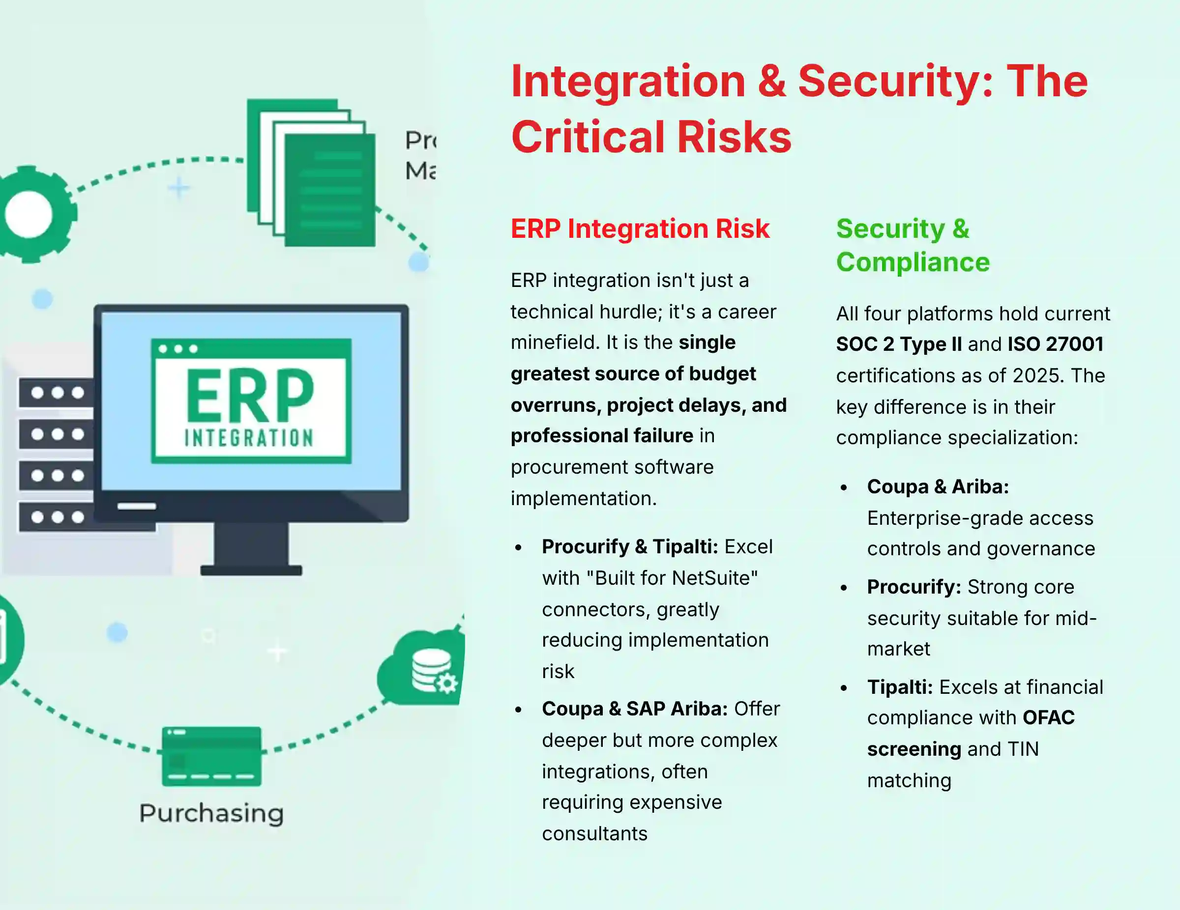 Integration and Security - The Critical Risks