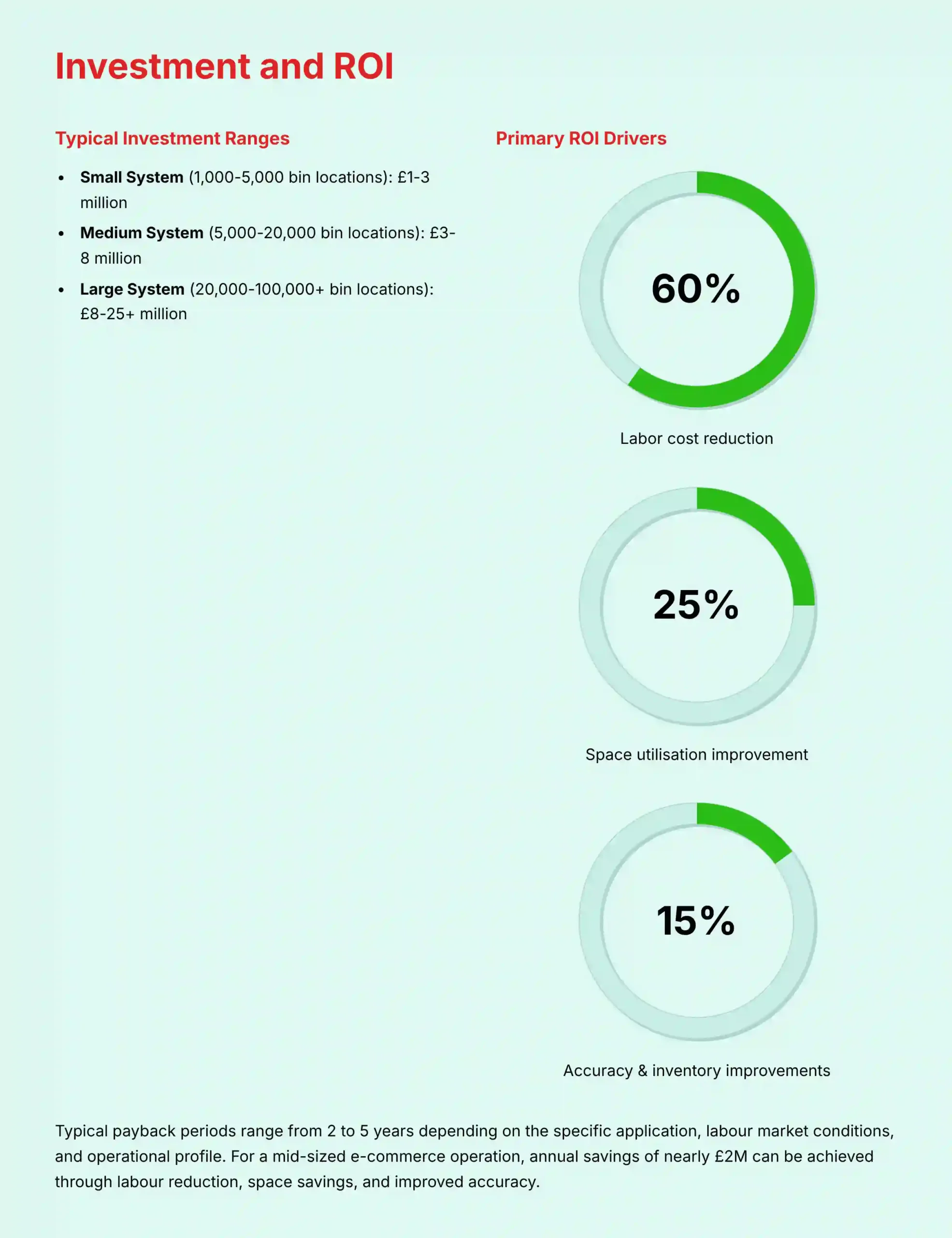 AutoStore investment costs and ROI analysis