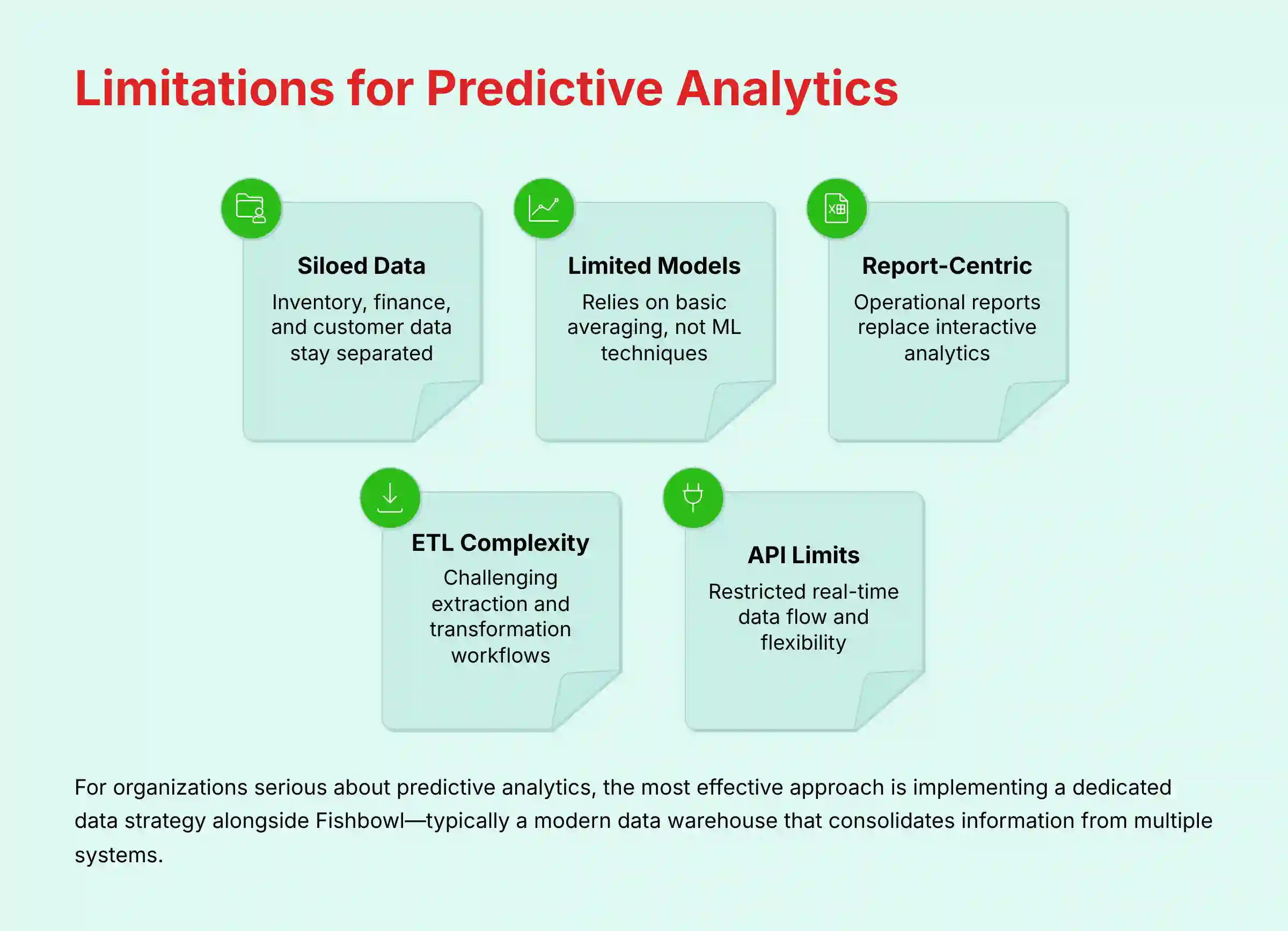 Fishbowl limitations for predictive analytics and advanced forecasting