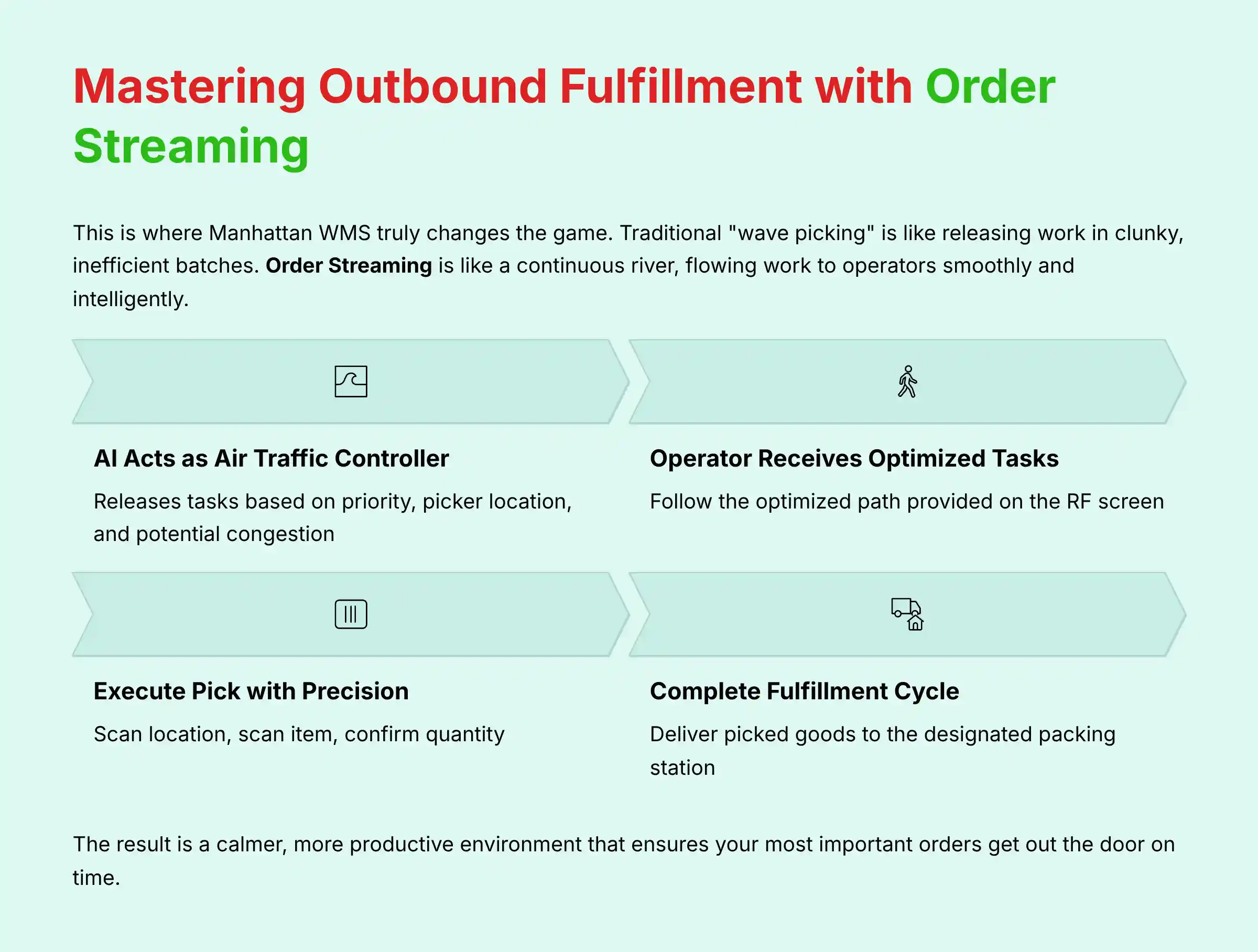 Mastering Outbound Fulfillment with Order Streaming