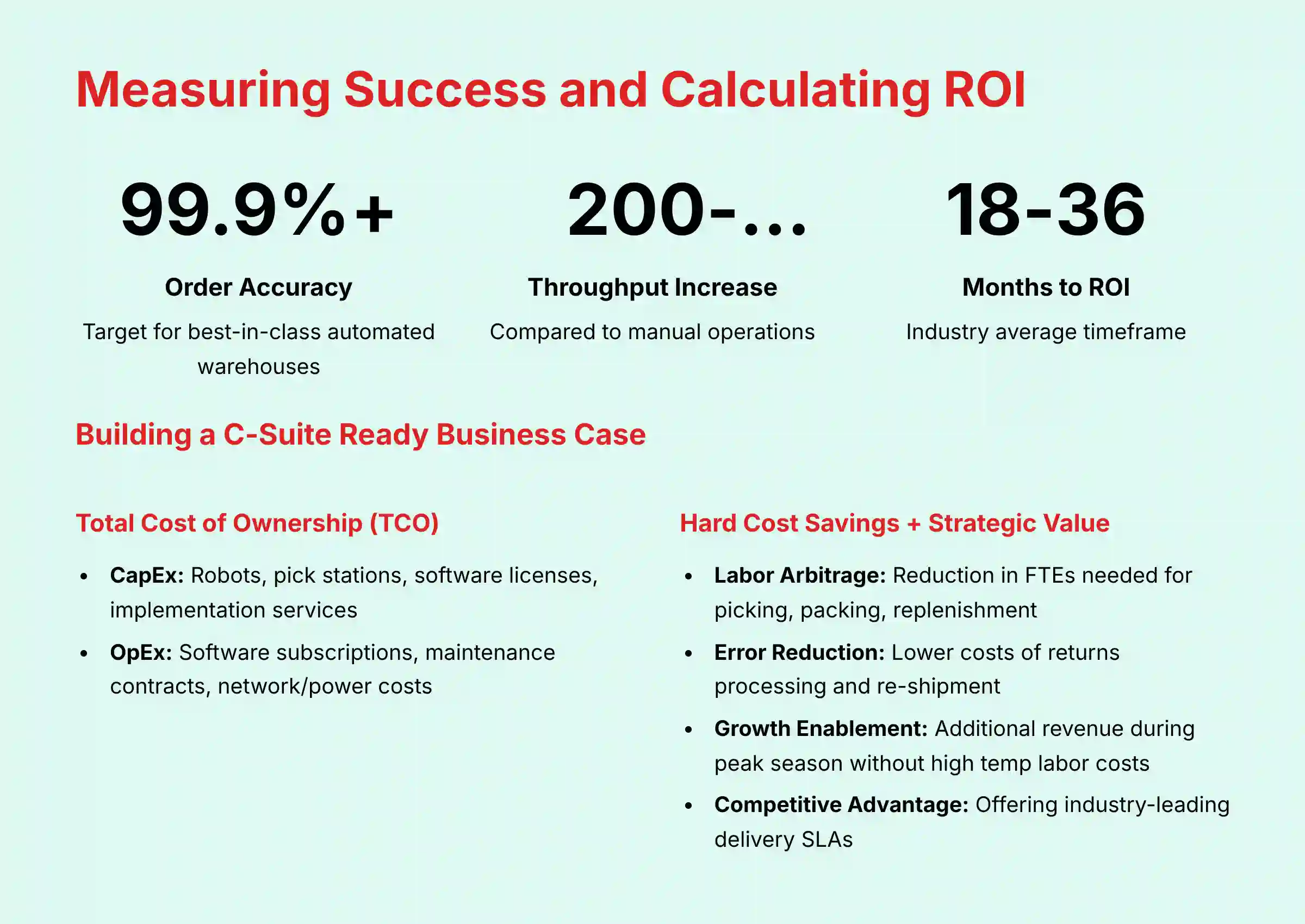 Measuring Success and Calculating ROI for GreyOrange implementation