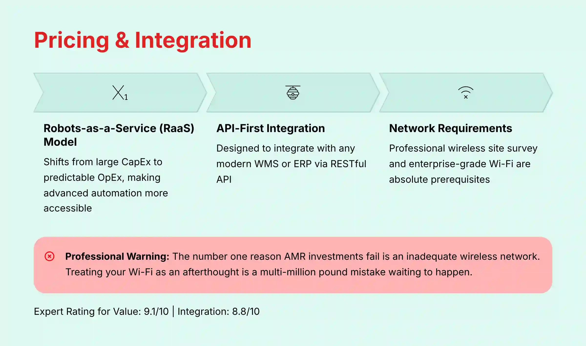 6 River Systems Pricing and Integration Analysis