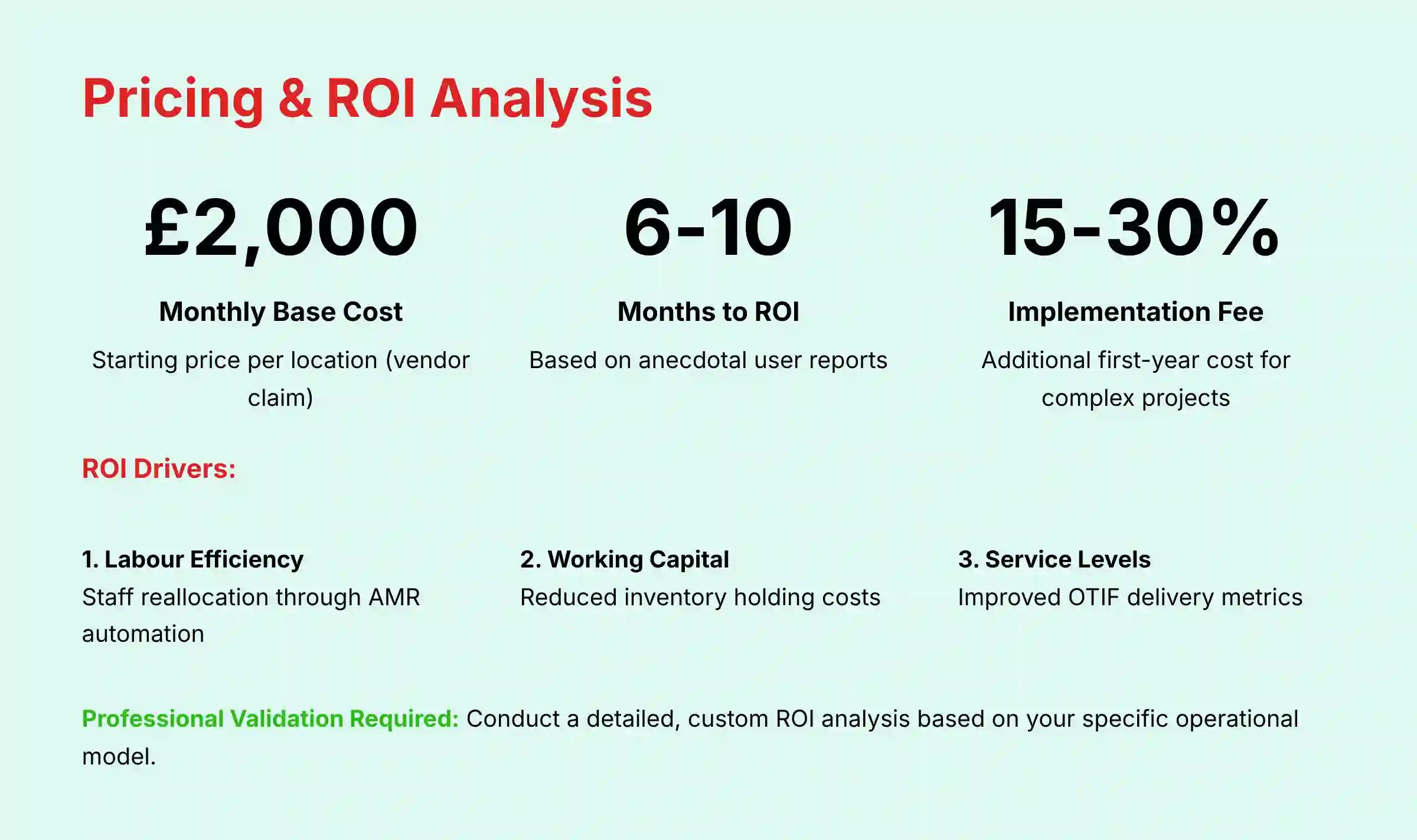 Pricing and ROI Analysis