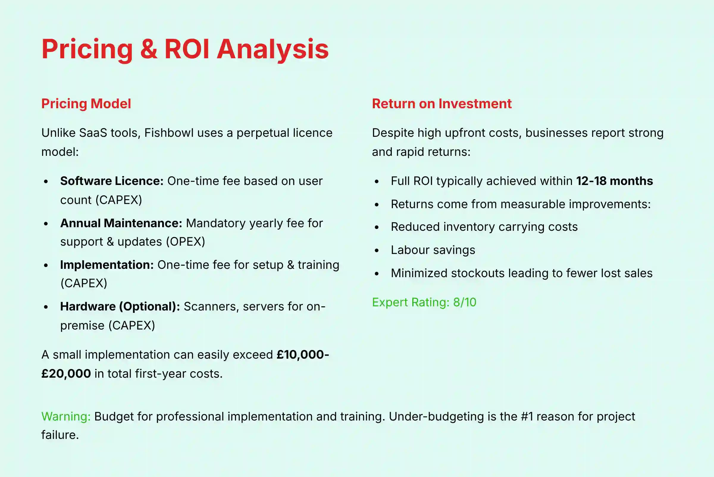 Pricing and ROI Analysis