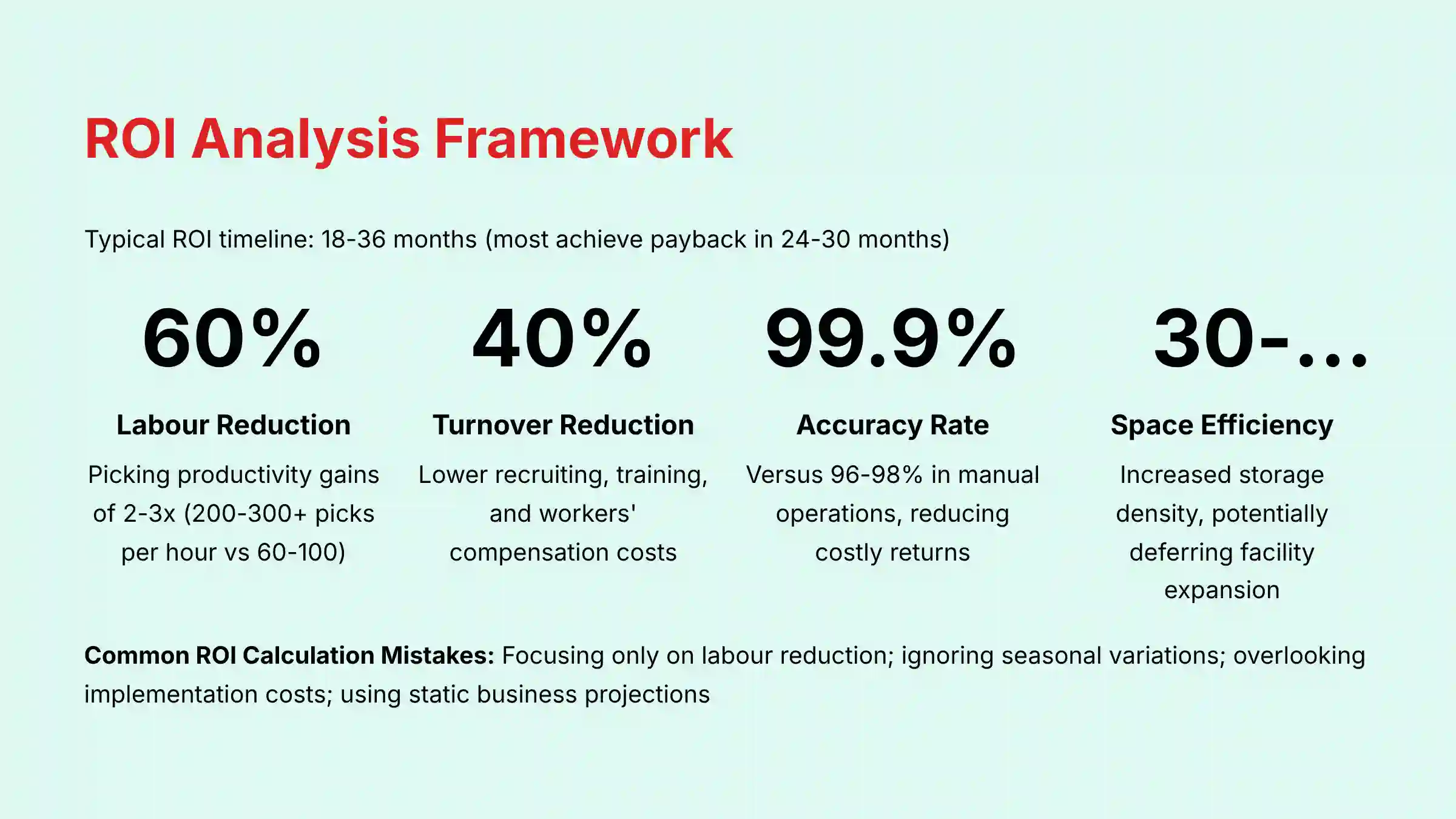 ROI Analysis Framework for GreyOrange implementation