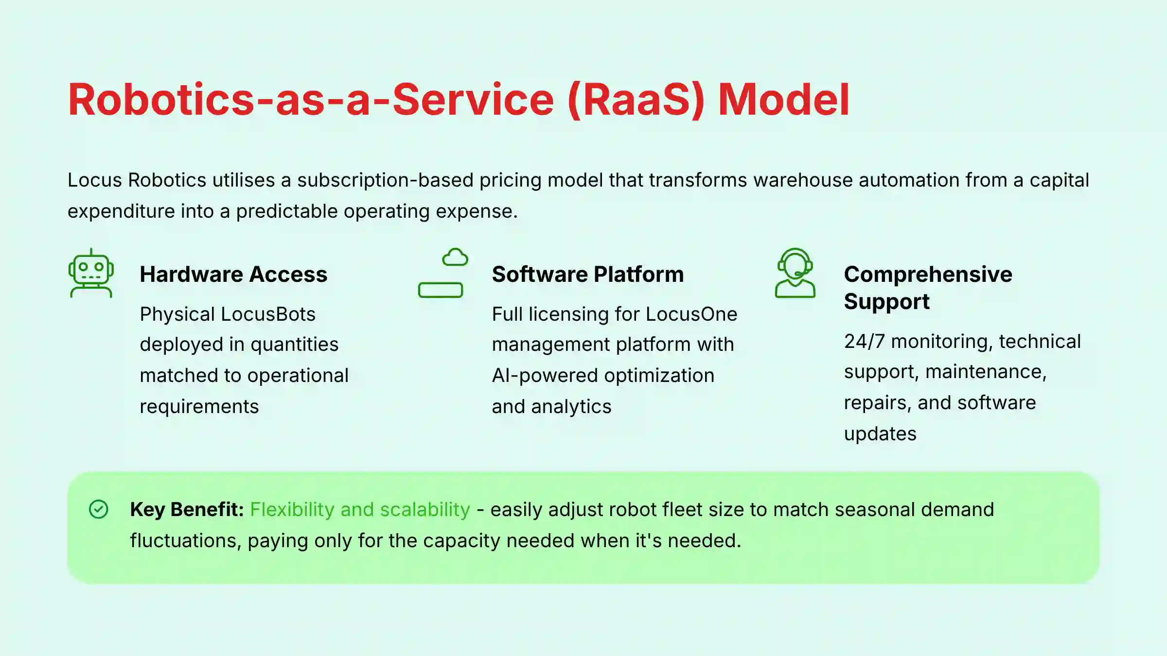 Robotics-as-a-Service RaaS Model