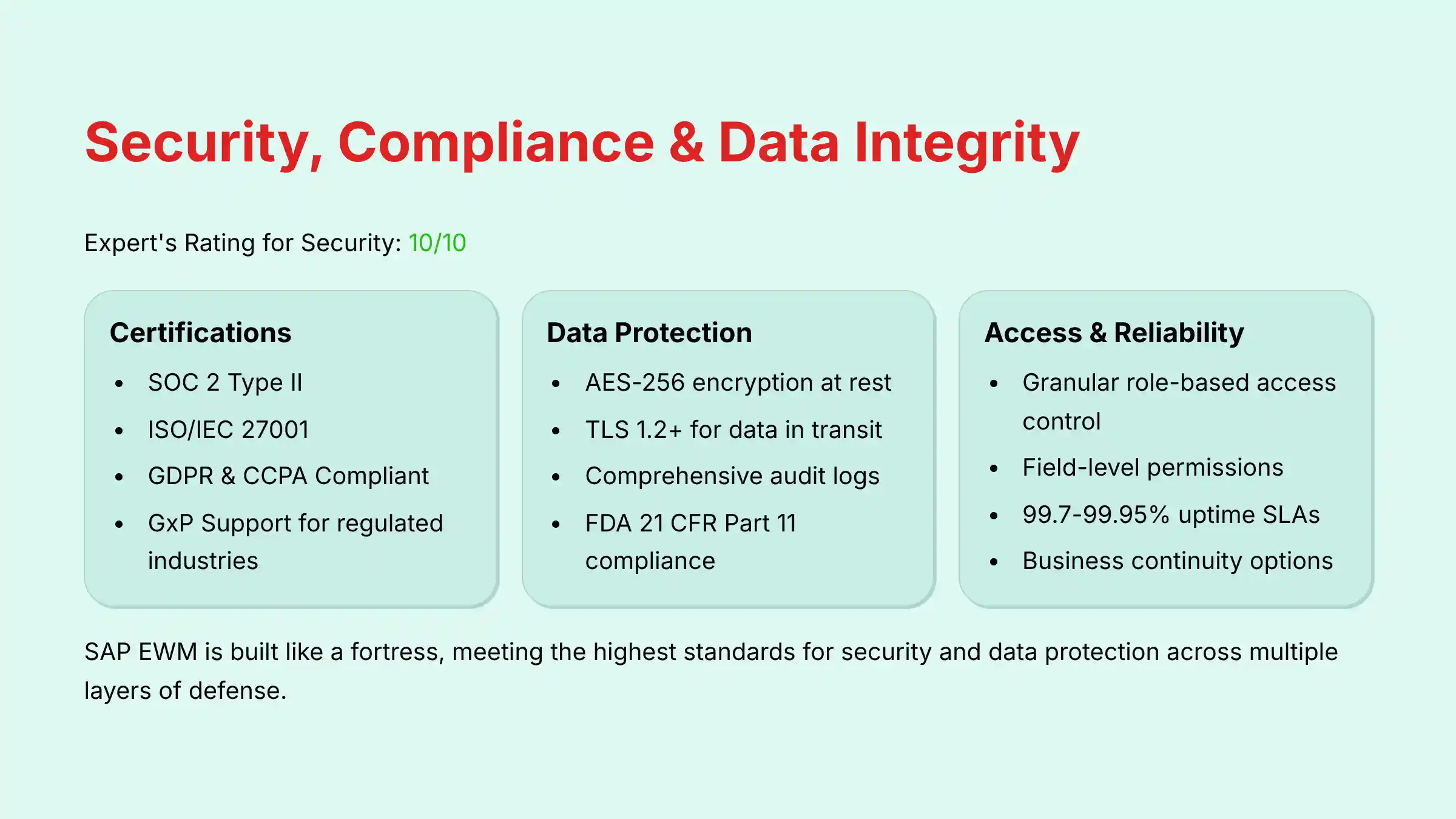 Security, Compliance, and Data Integrity Analysis