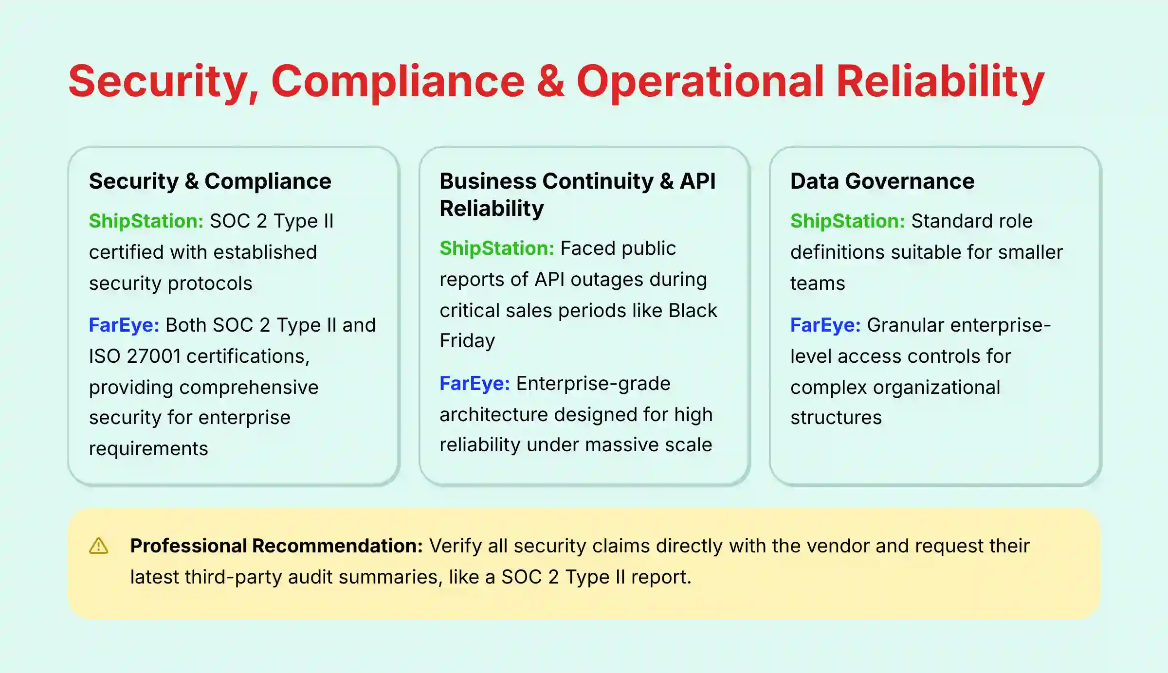 Security, Compliance, and Operational Reliability comparison