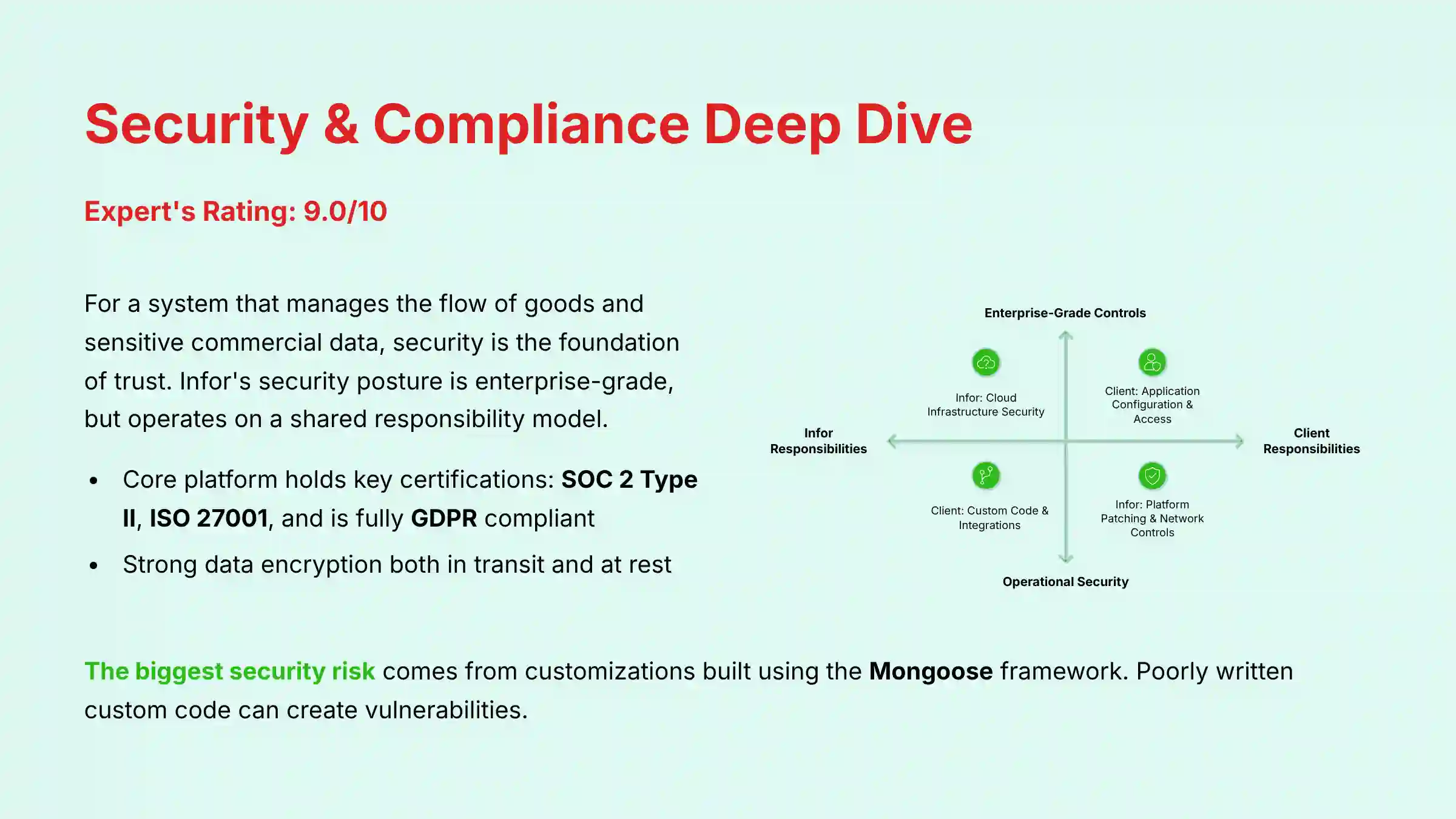 Security and Compliance Deep Dive