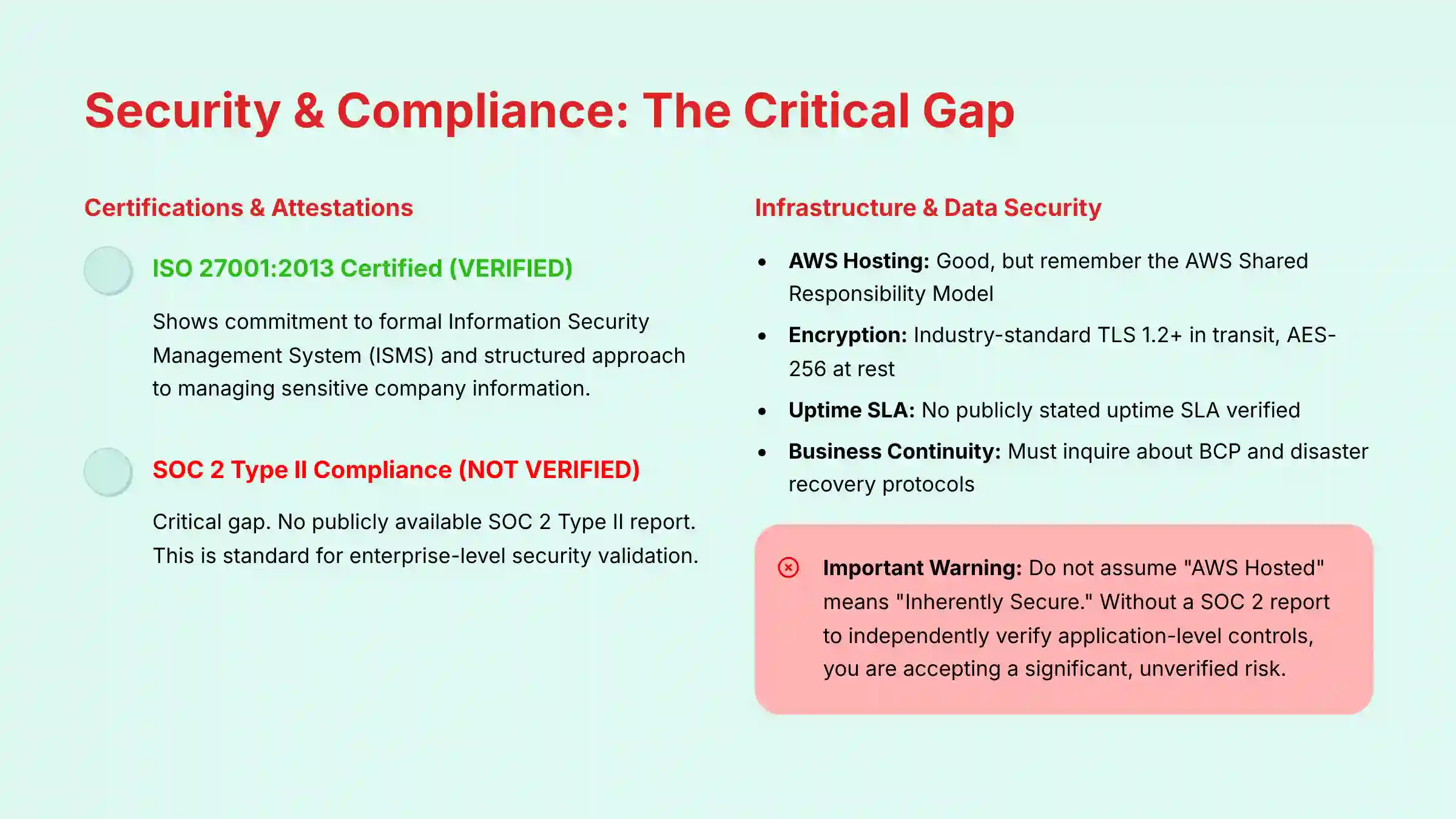 Security and Compliance - The Critical Gap