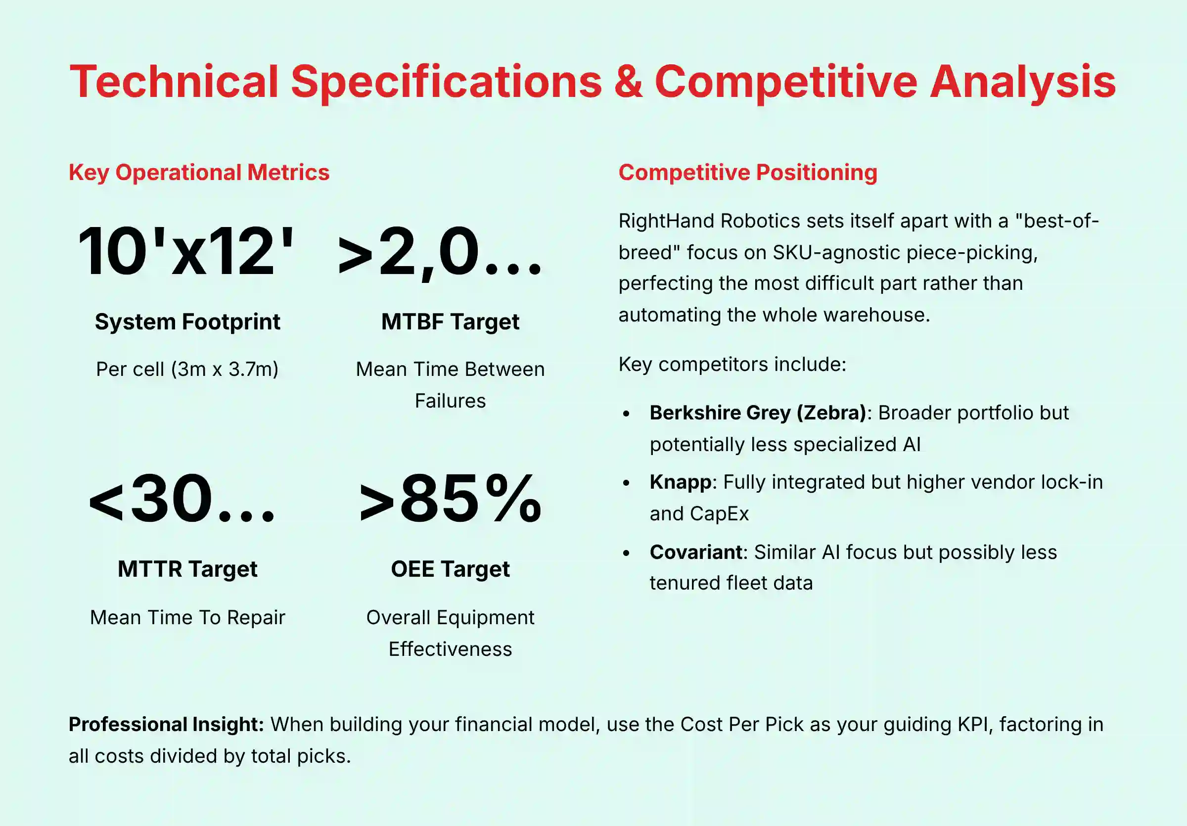 Technical Specifications and Competitive Analysis