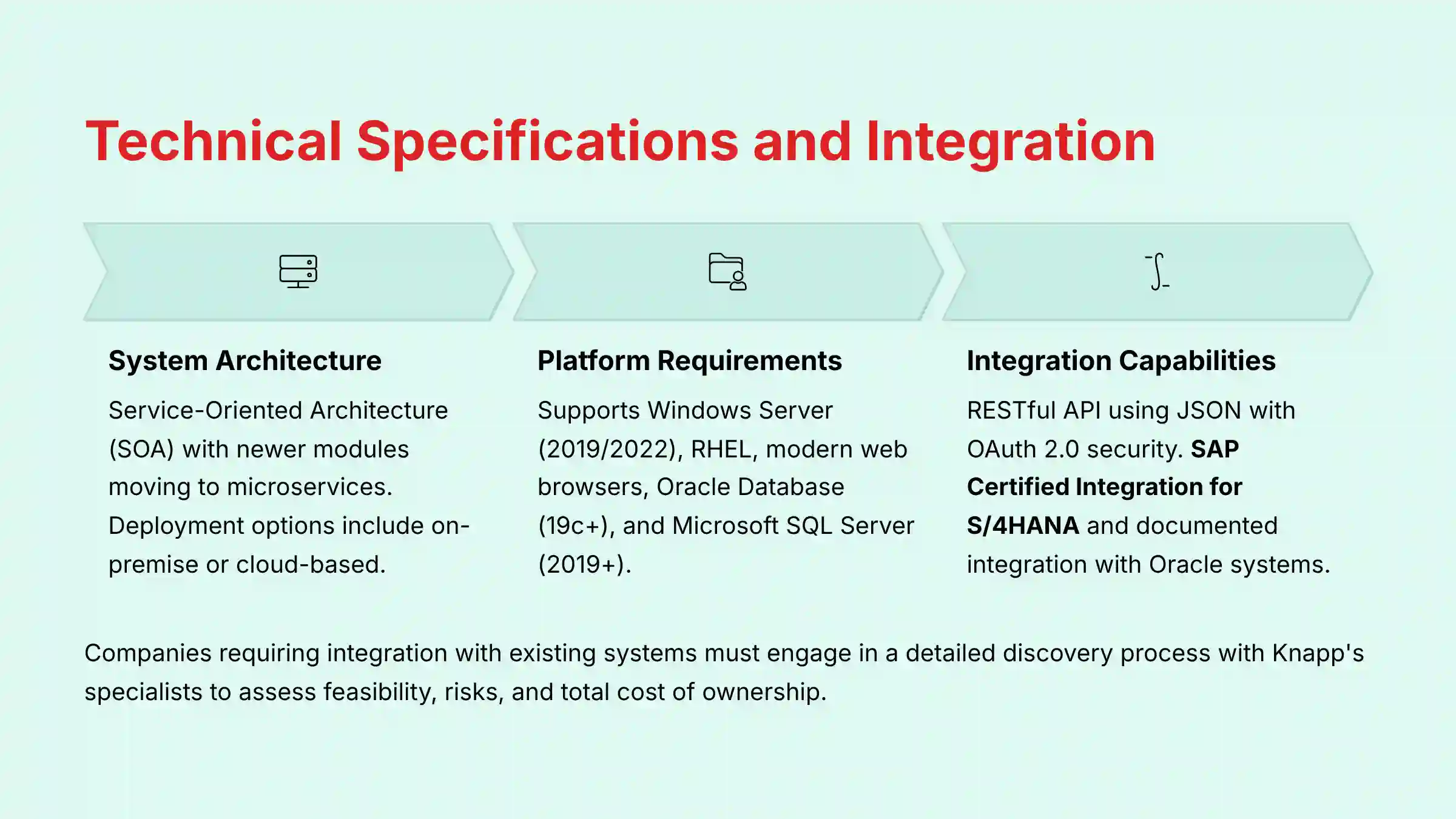 Technical Specifications and Integration