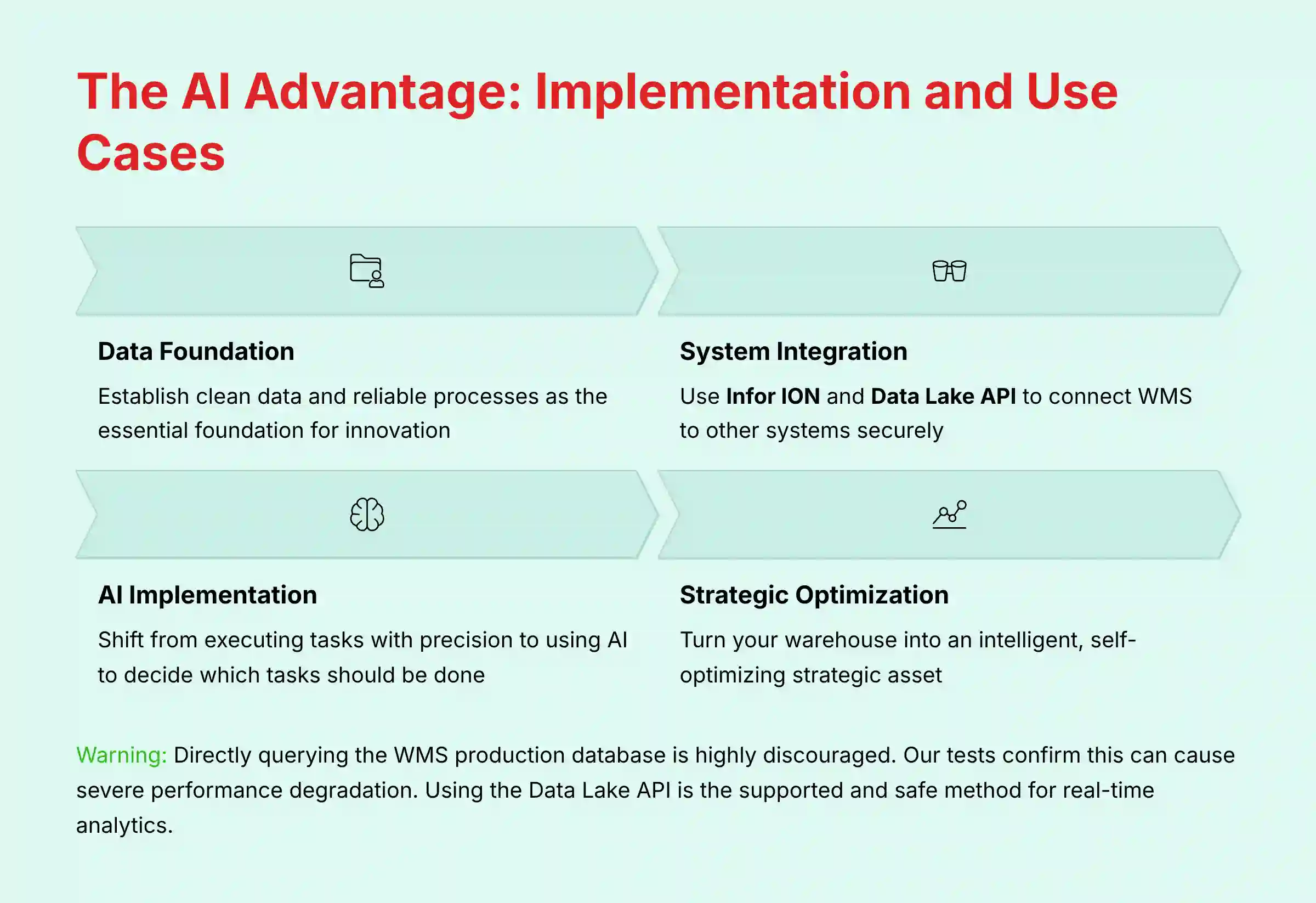 The AI Advantage Implementation and Use Cases